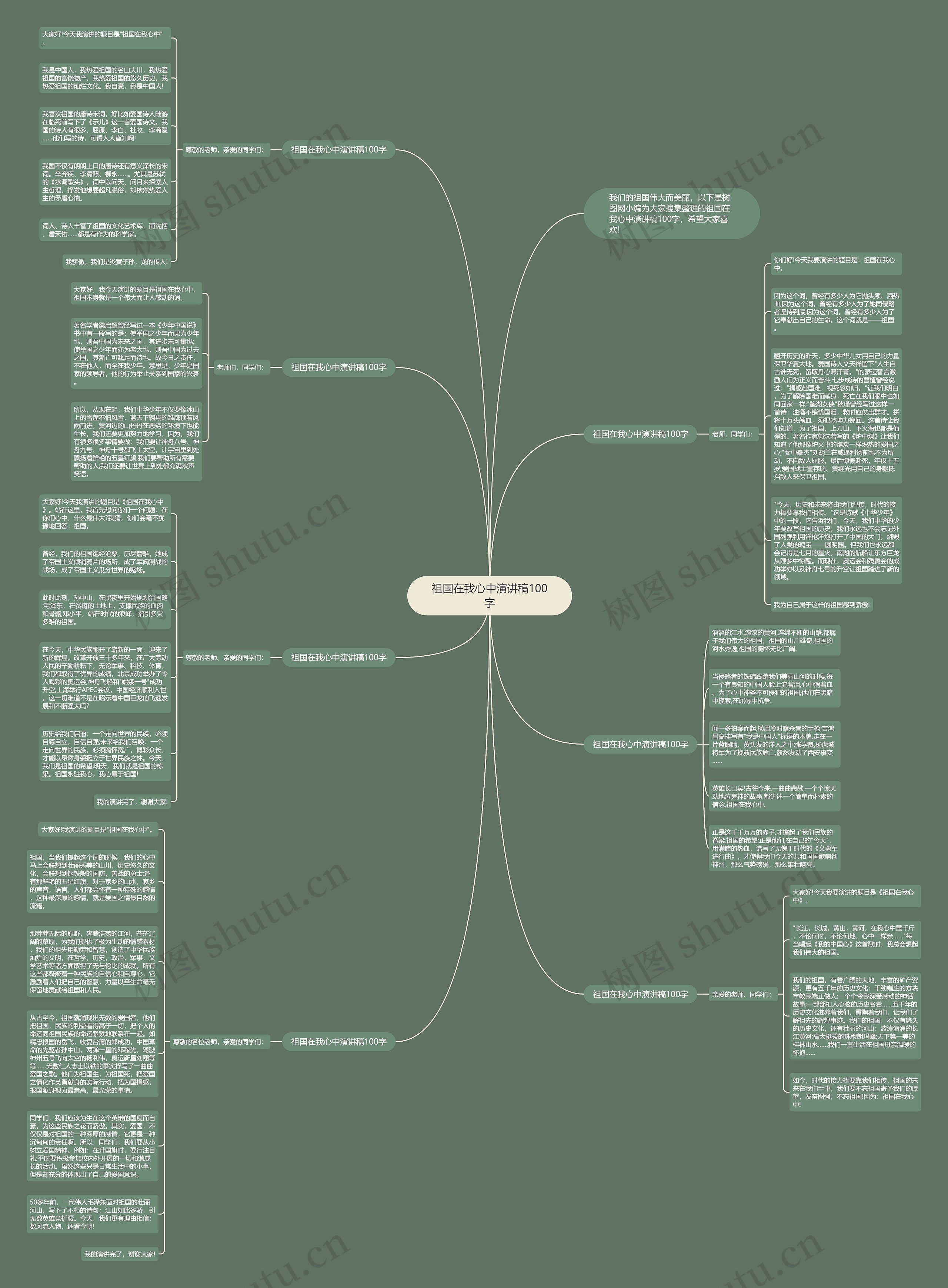 祖国在我心中演讲稿100字思维导图