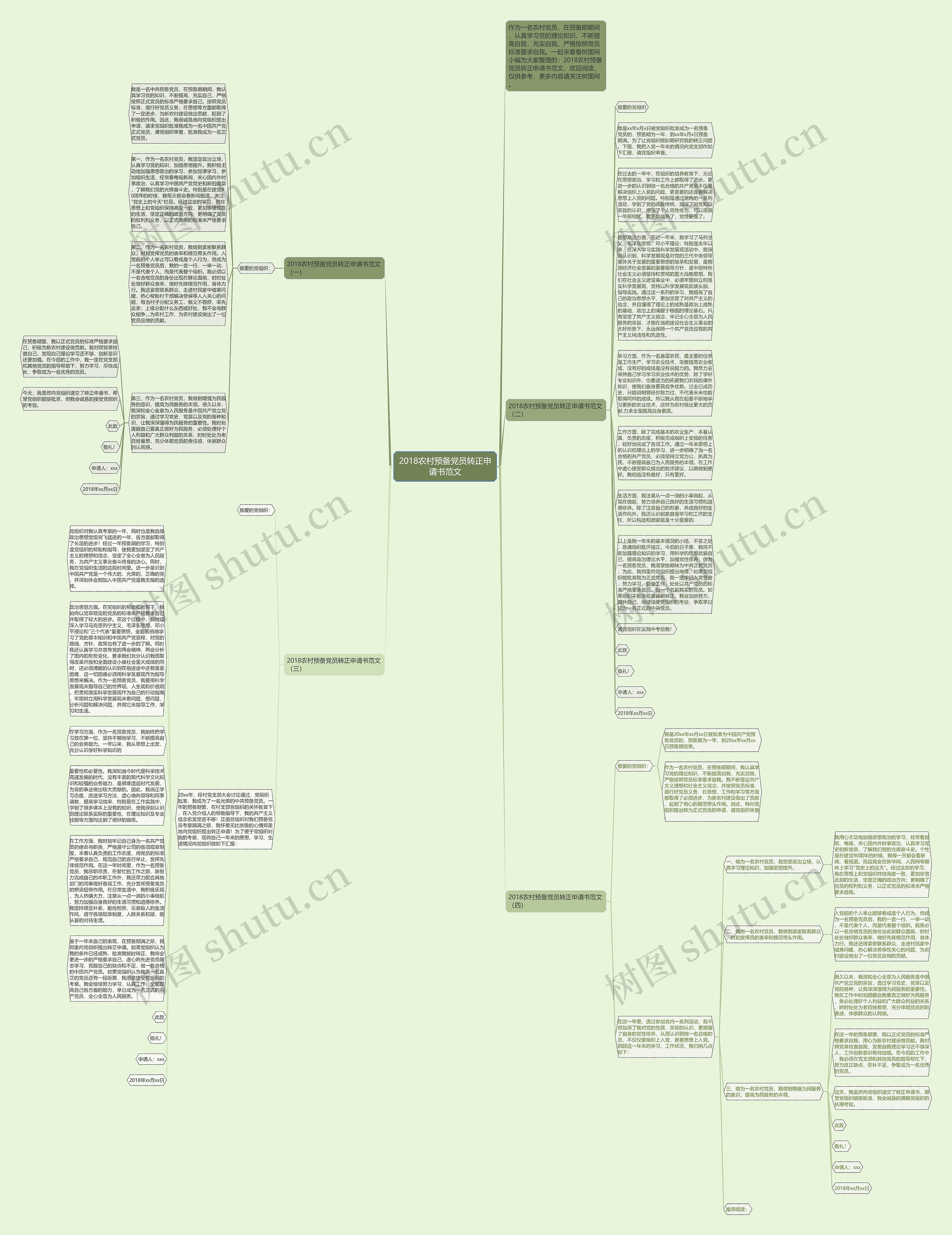 2018农村预备党员转正申请书范文思维导图