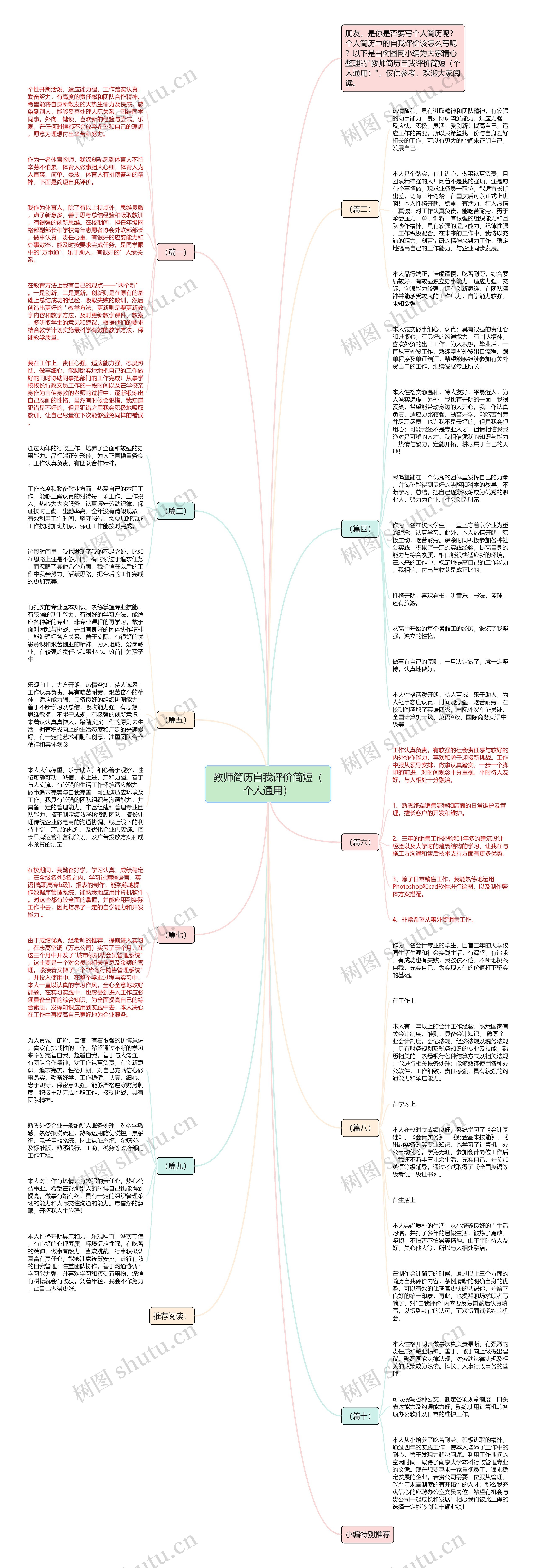 教师简历自我评价简短（个人通用）思维导图