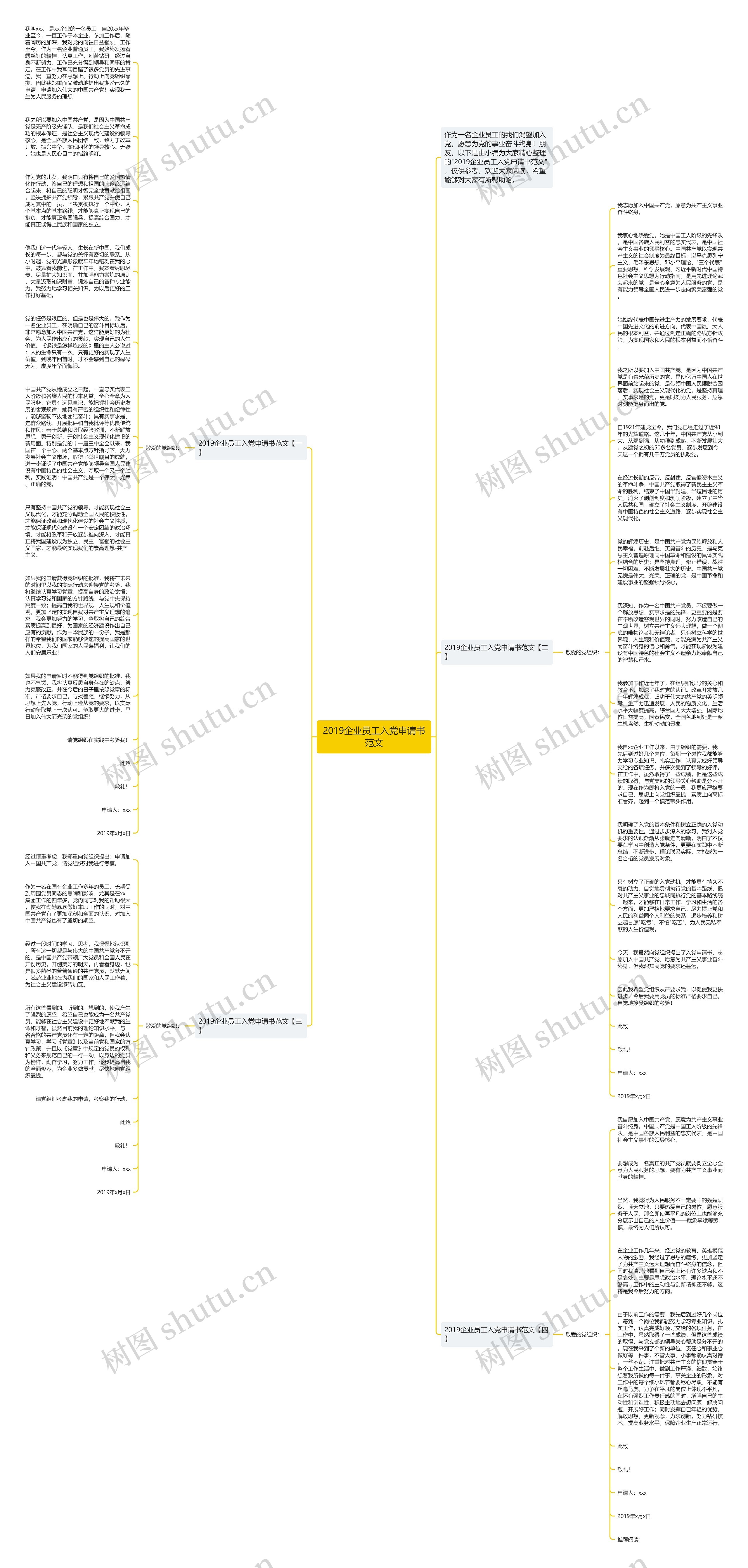 2019企业员工入党申请书范文思维导图