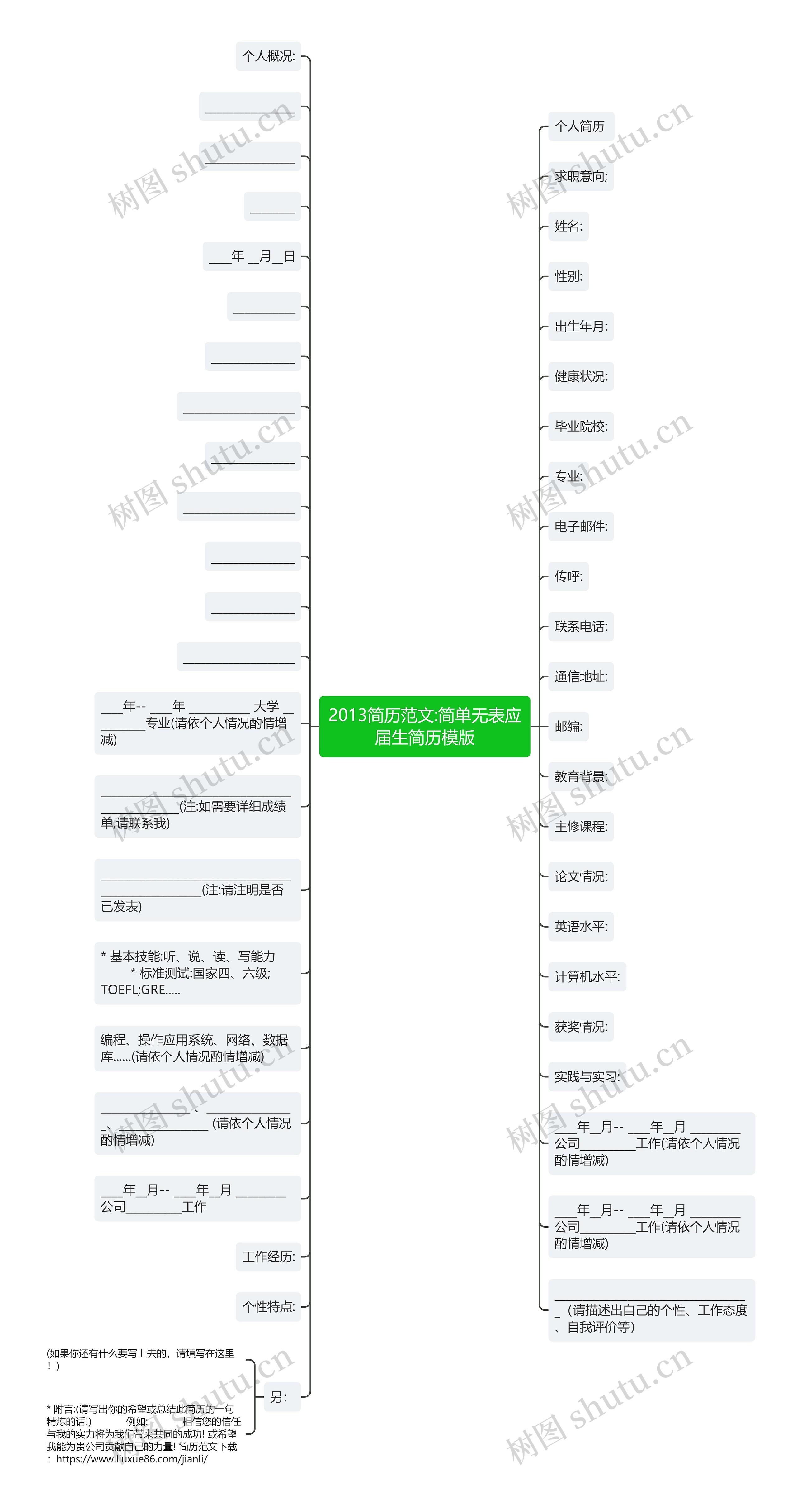 2013简历范文:简单无表应届生简历模版