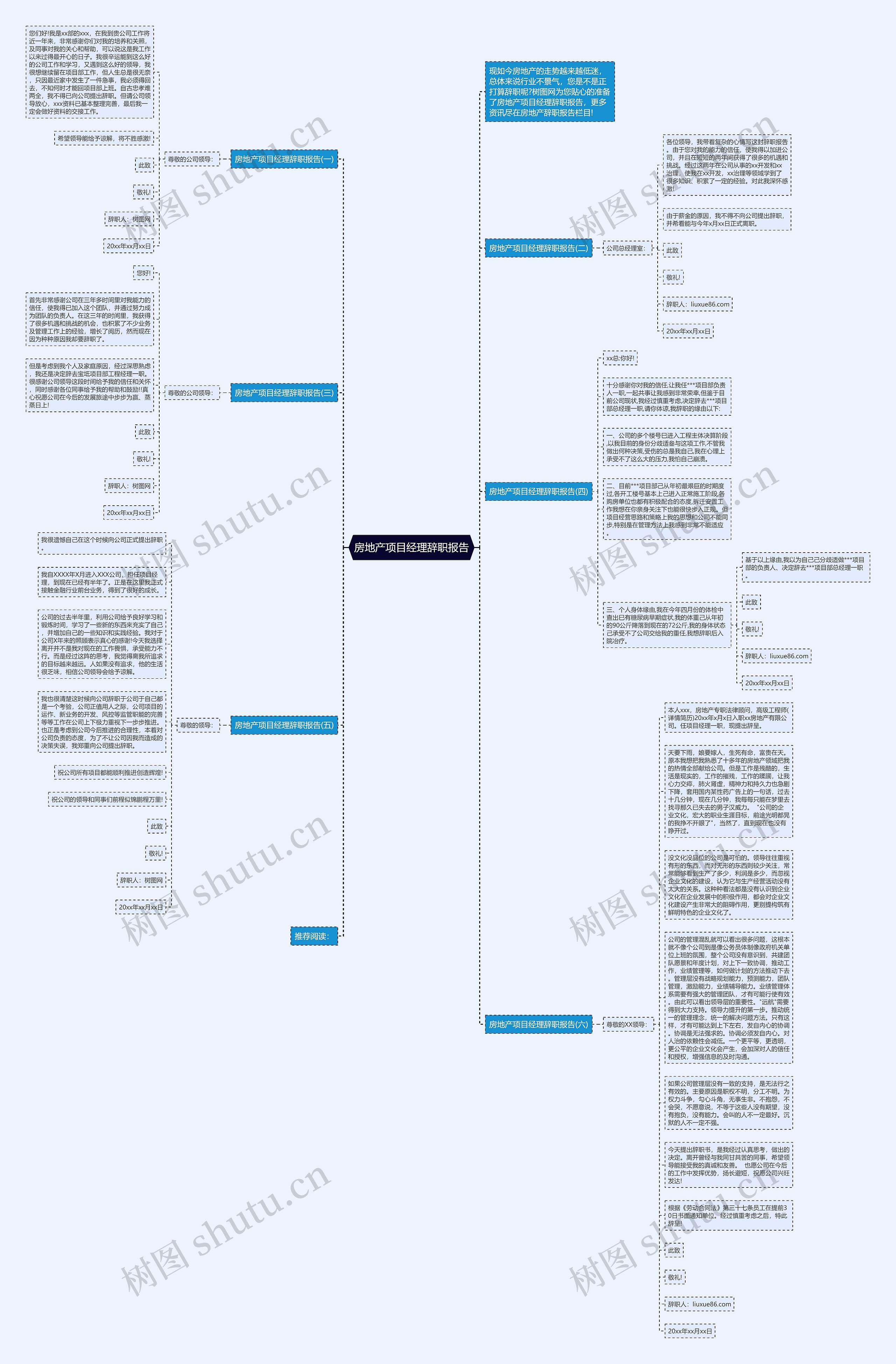 房地产项目经理辞职报告思维导图