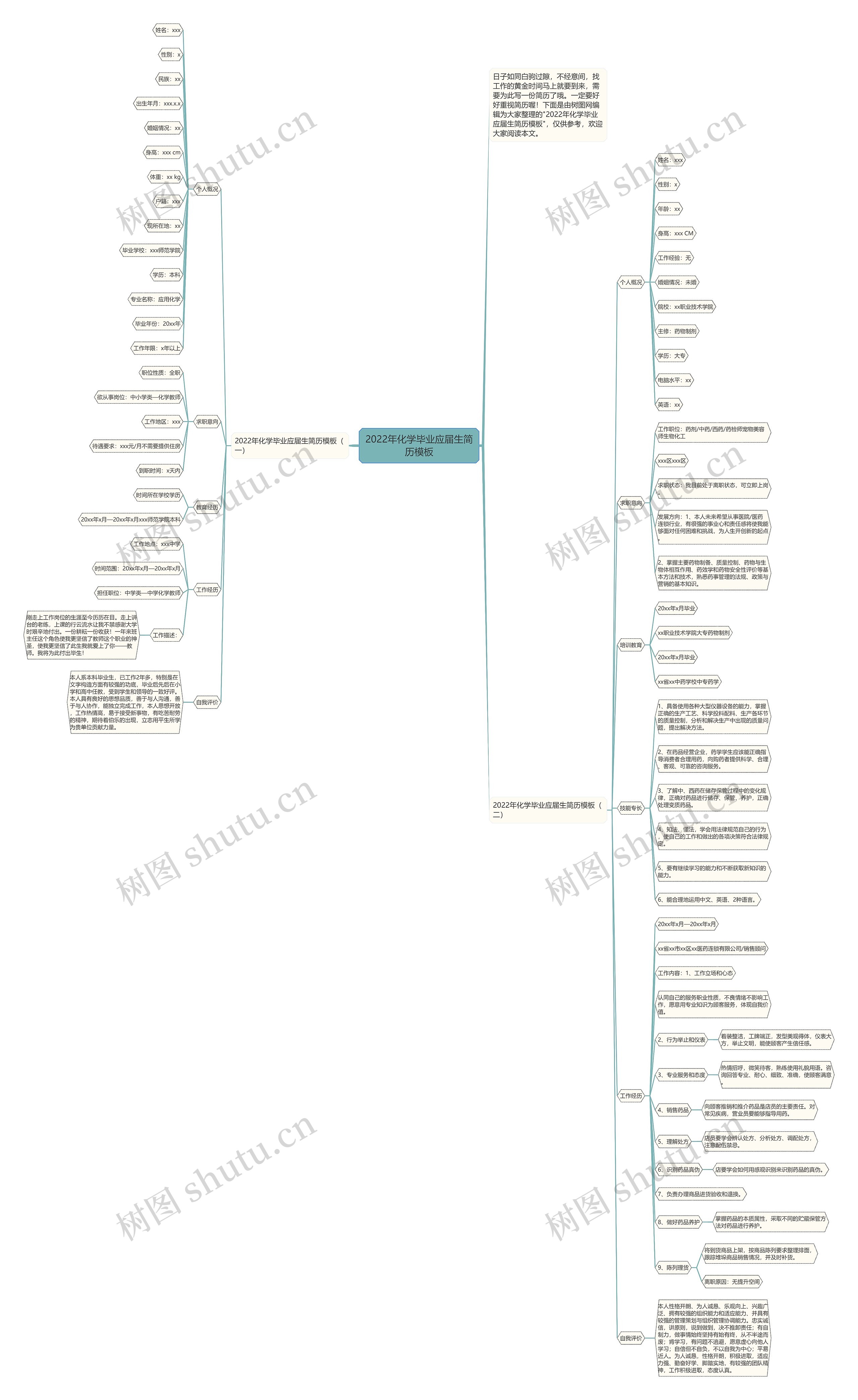 2022年化学毕业应届生简历思维导图
