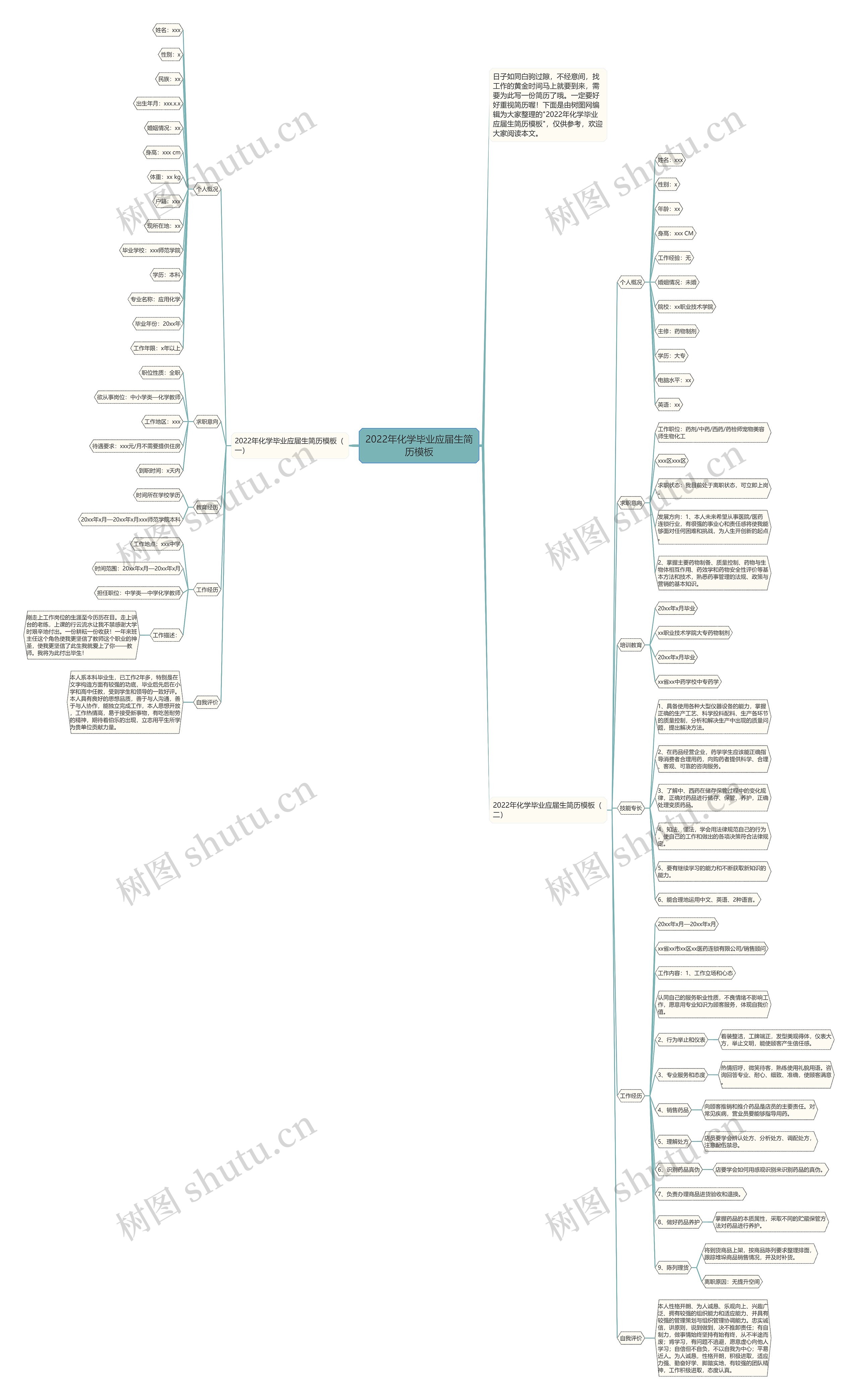 2022年化学毕业应届生简历思维导图高清图 2022年化学毕业应届生简历思维导图