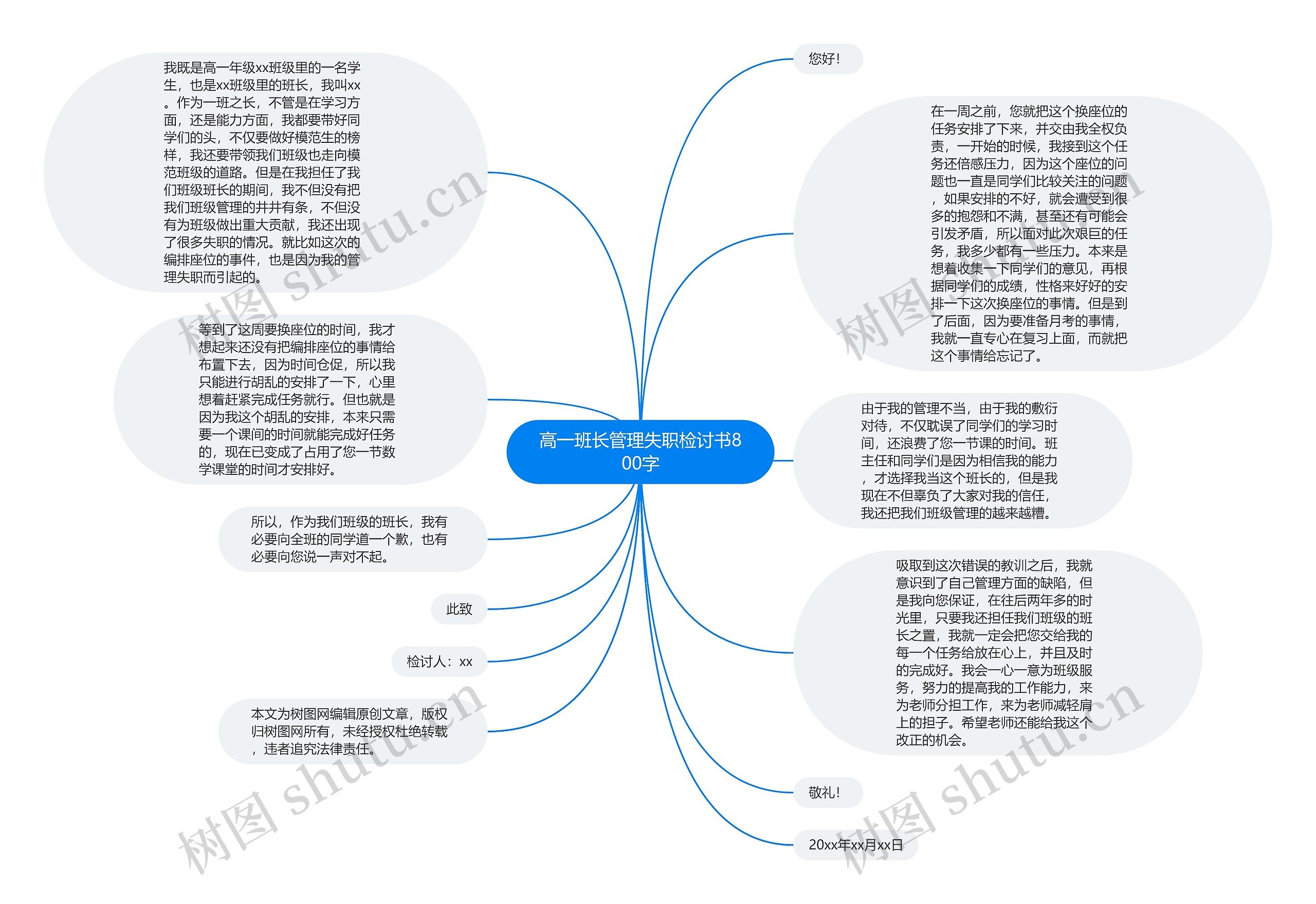 高一班长管理失职检讨书800字思维导图