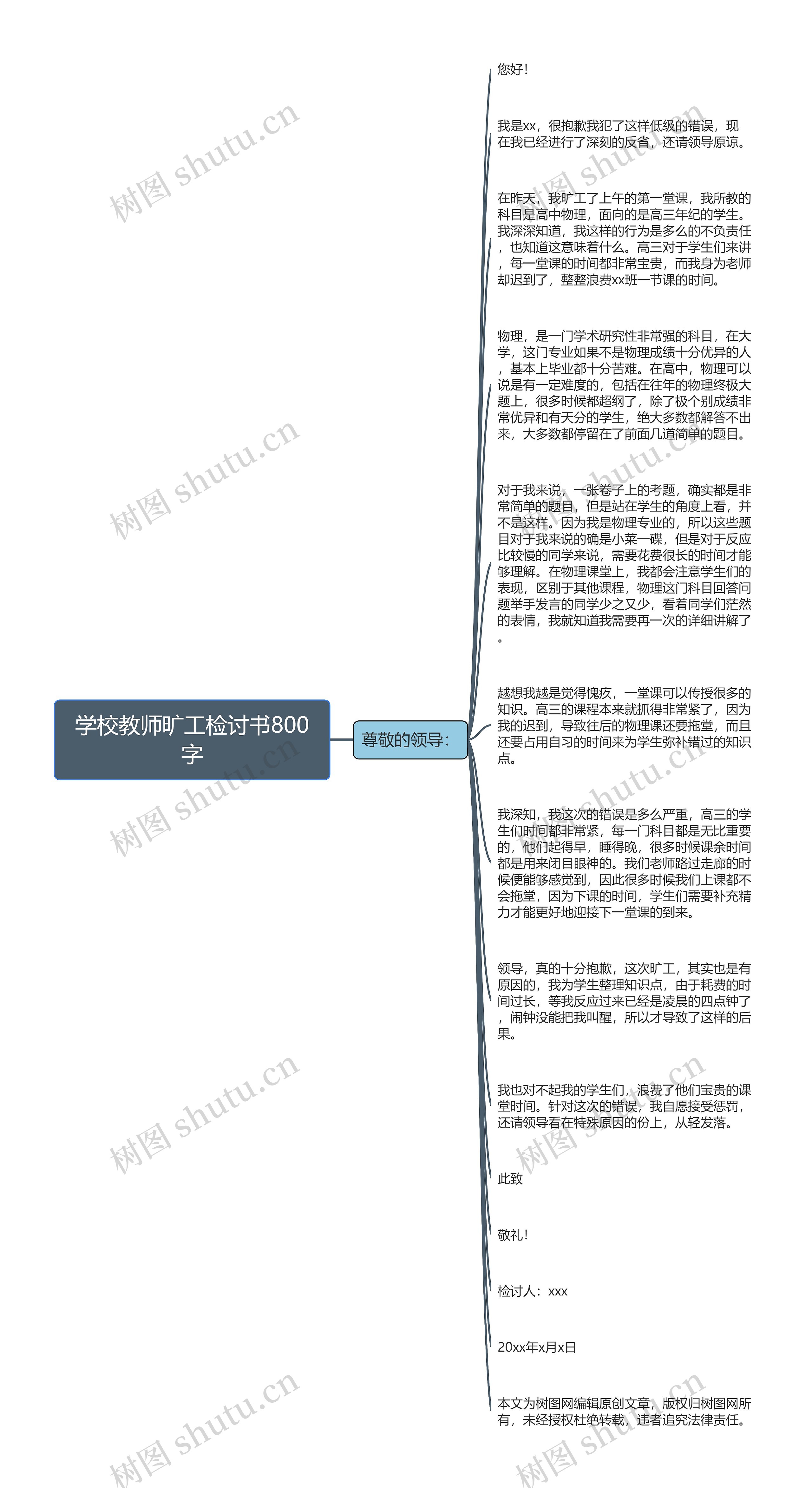 学校教师旷工检讨书800字思维导图