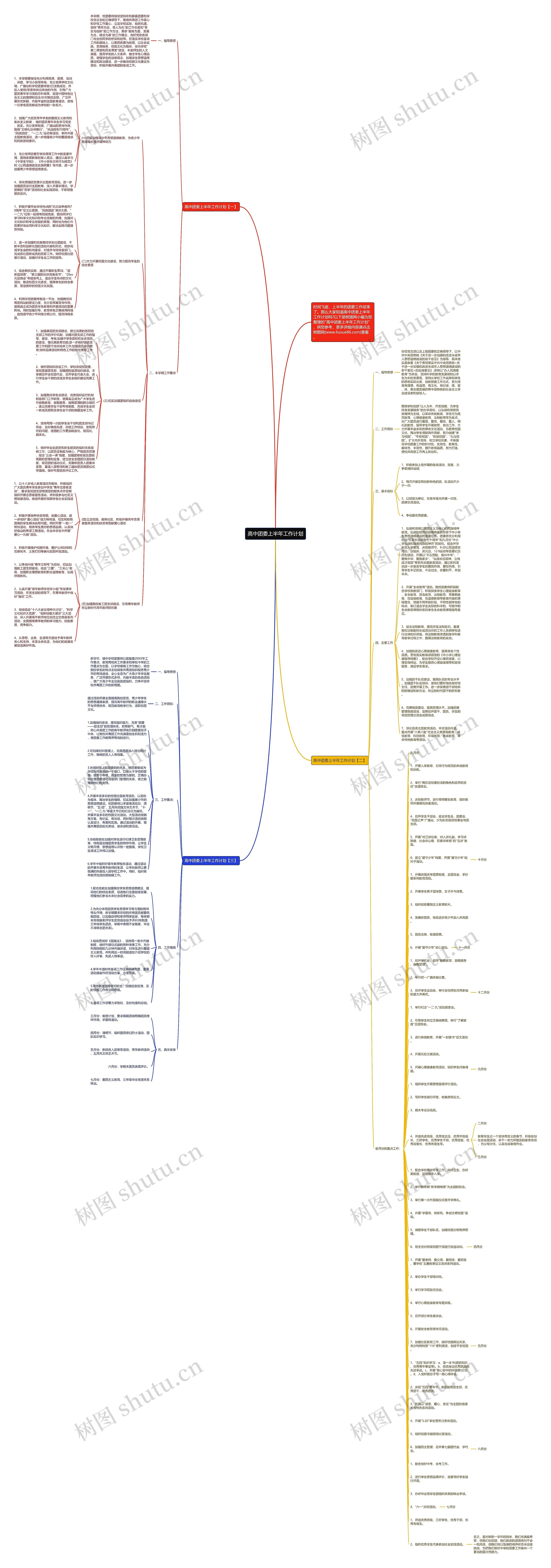 高中团委上半年工作计划思维导图