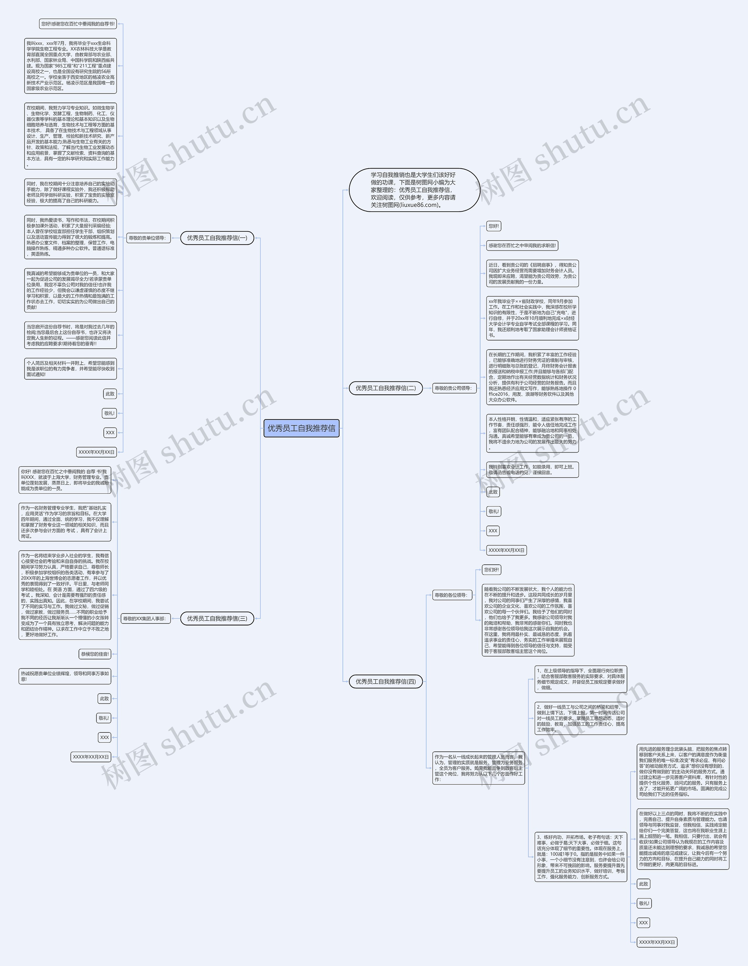 优秀员工自我推荐信思维导图