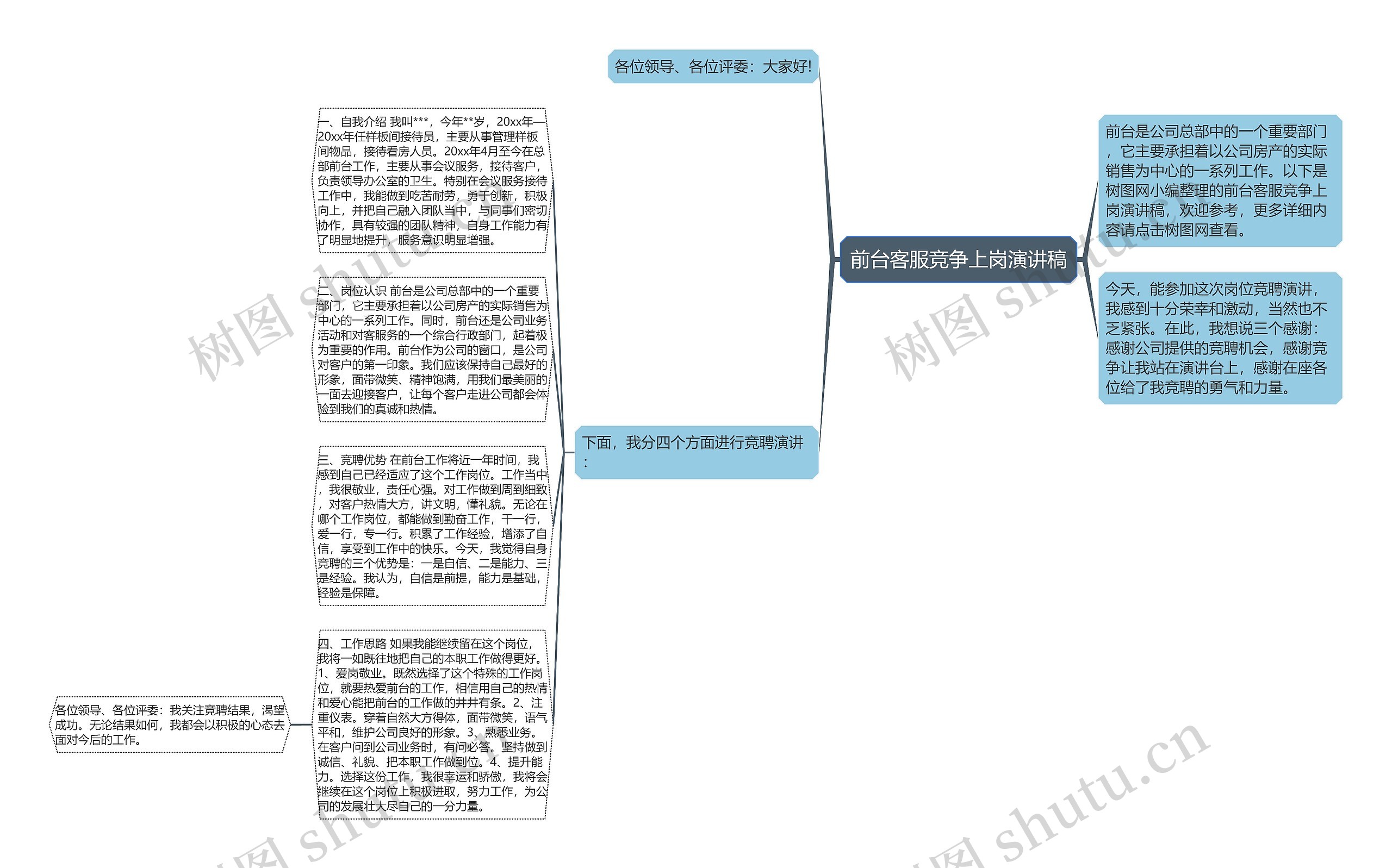 前台客服竞争上岗演讲稿思维导图