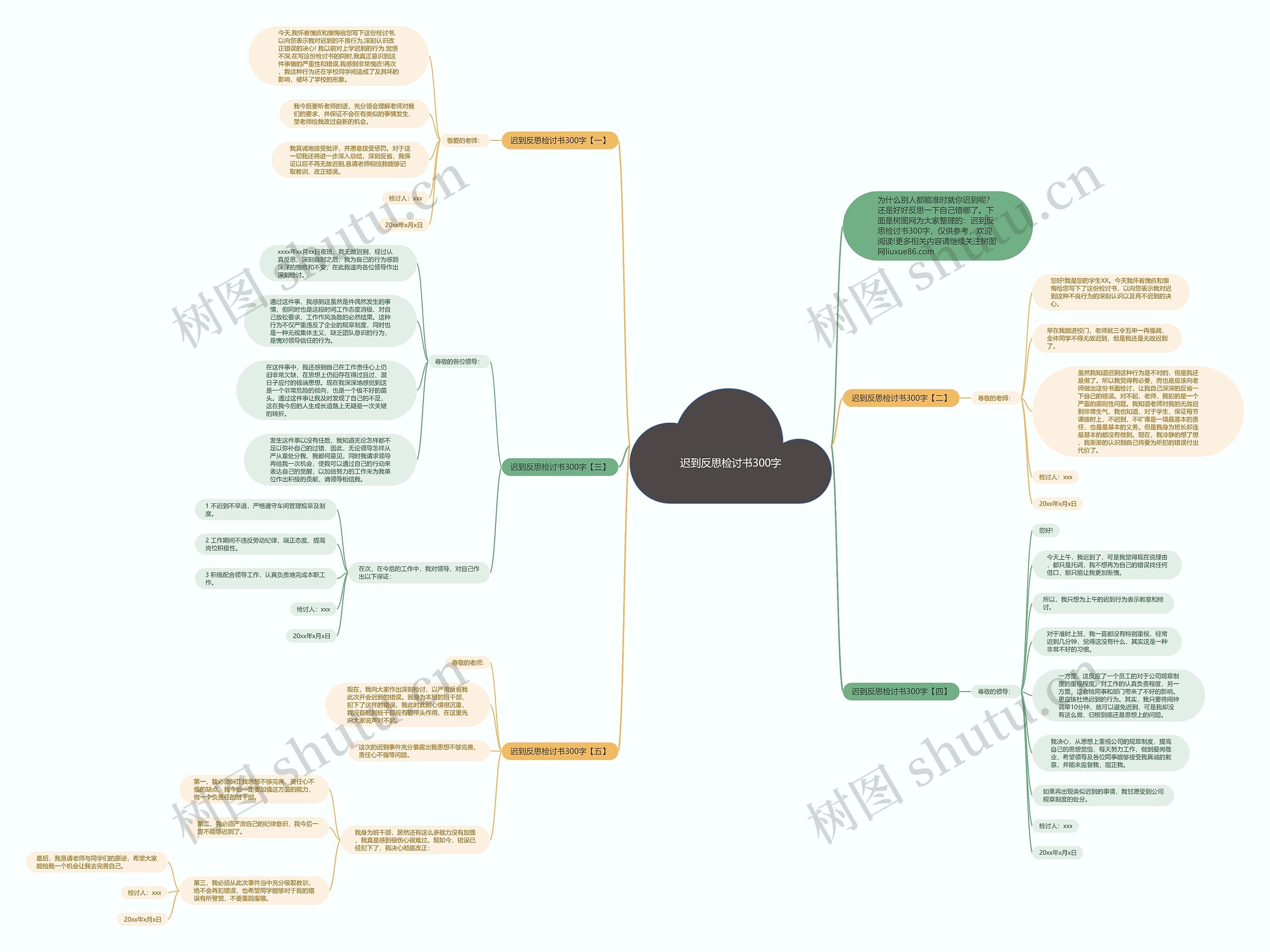 迟到反思检讨书300字思维导图