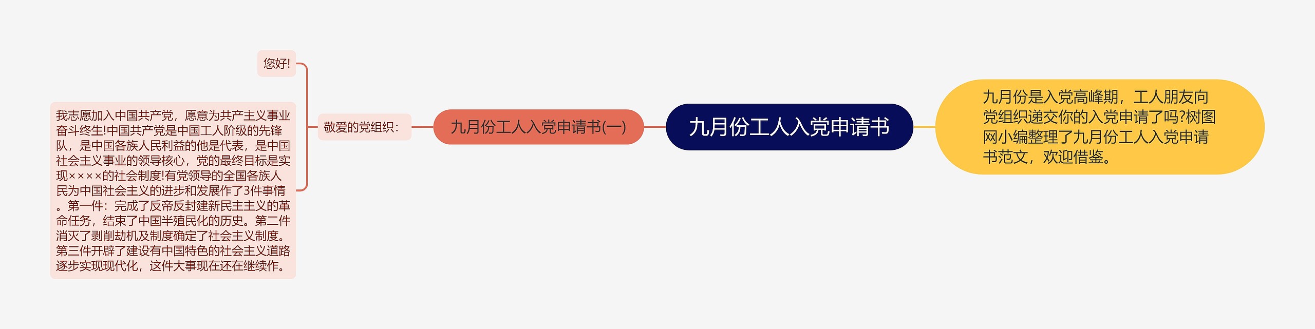 九月份工人入党申请书思维导图