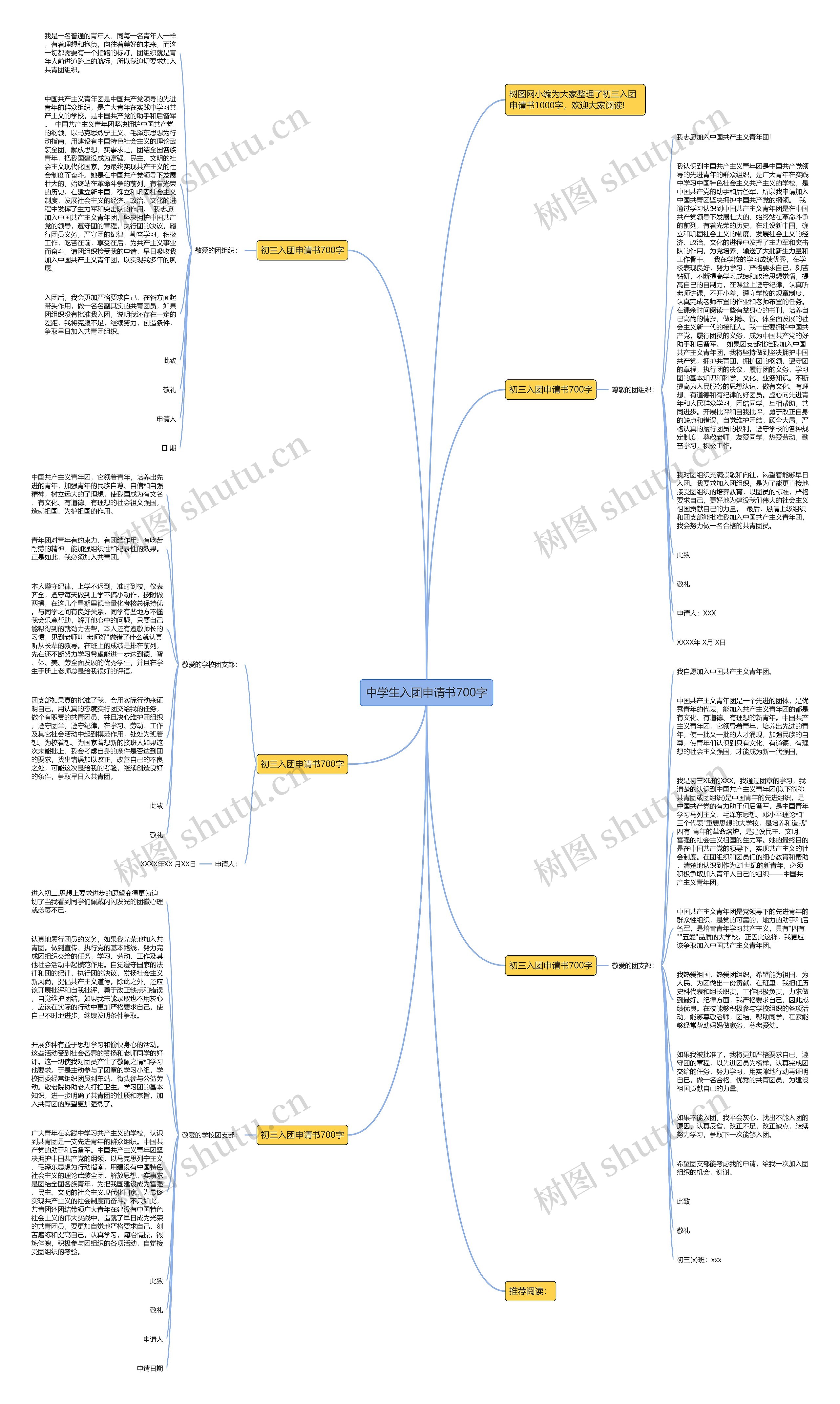 中学生入团申请书700字思维导图