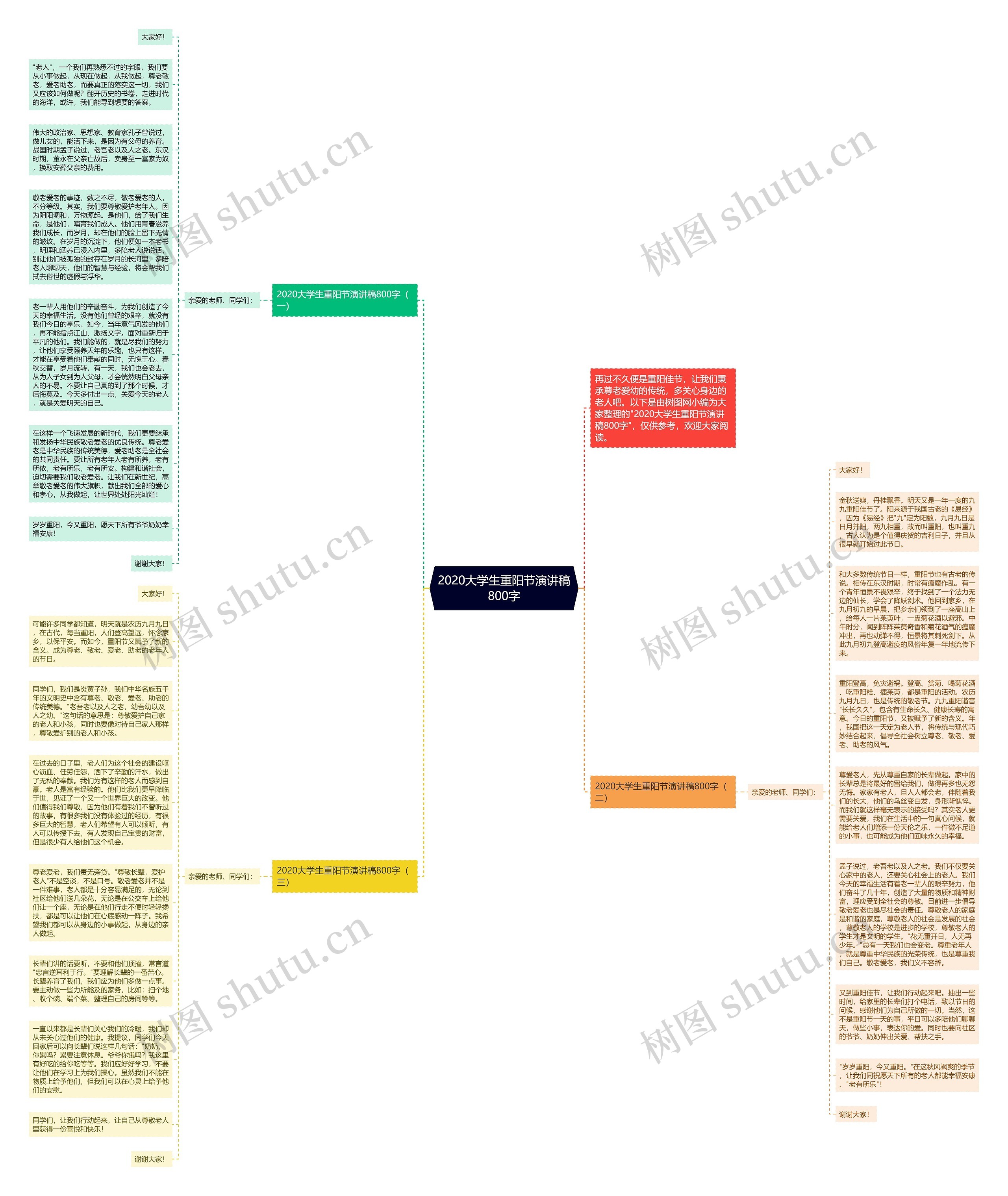 2020大学生重阳节演讲稿800字思维导图
