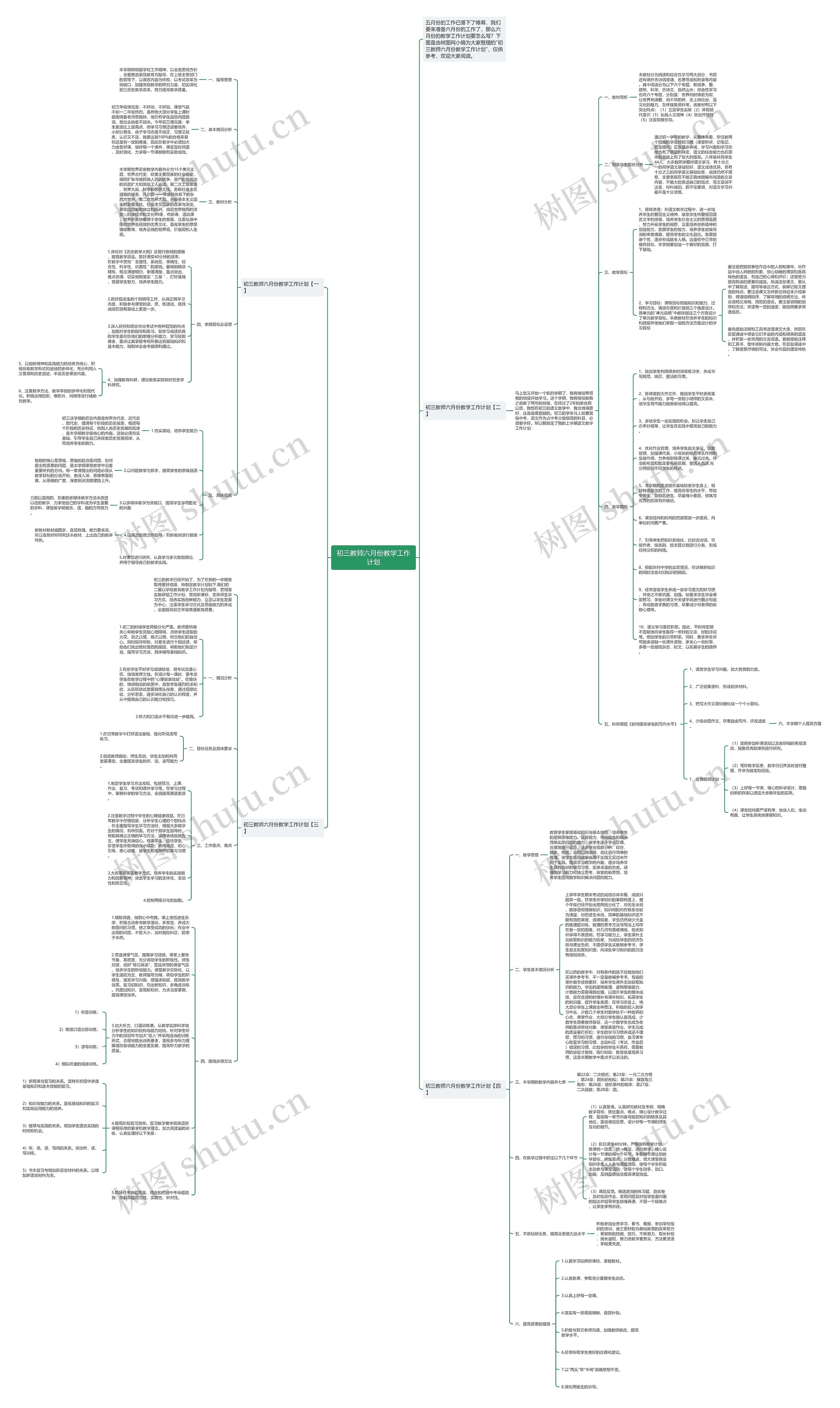 初三教师六月份教学工作计划思维导图