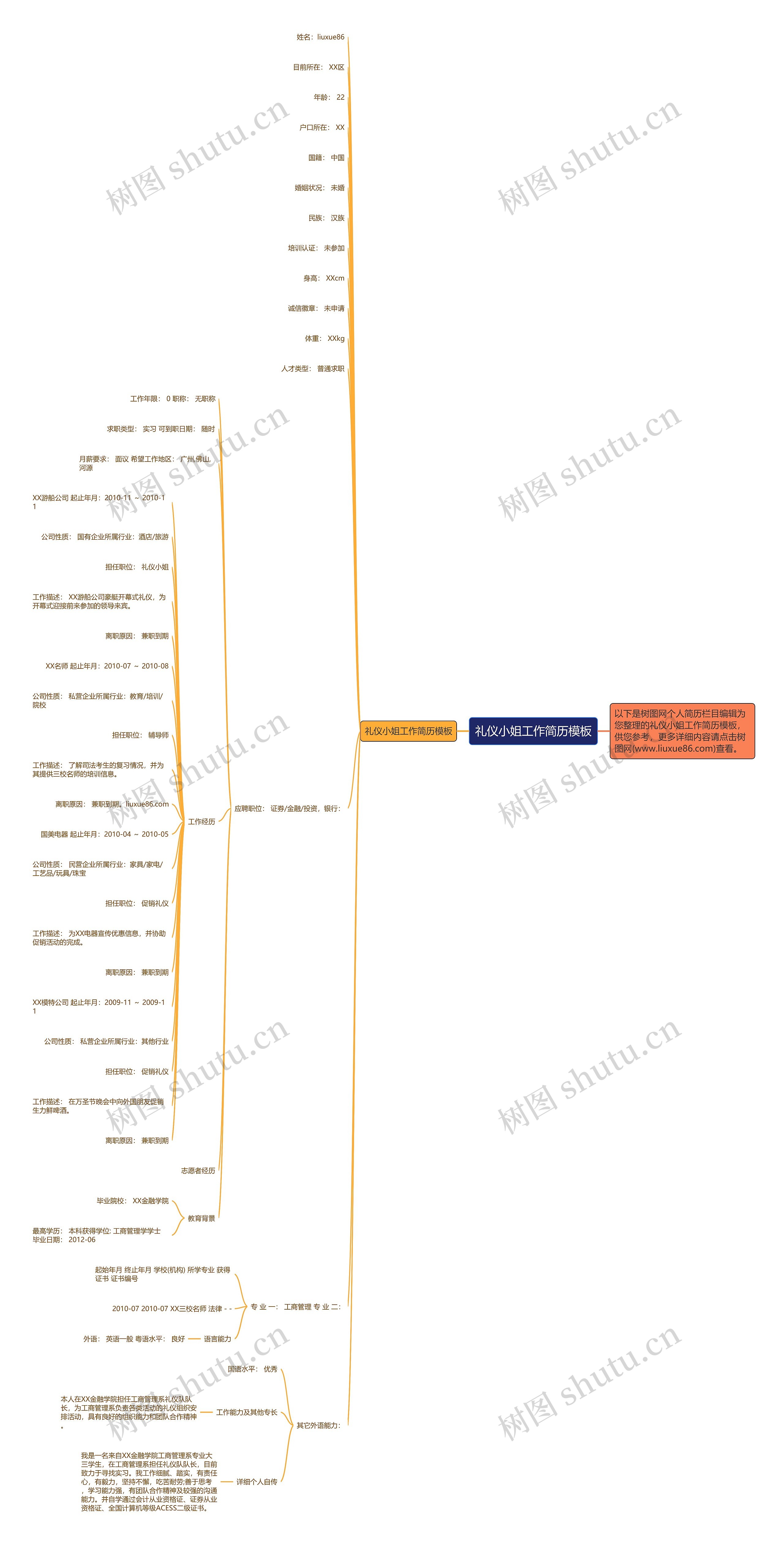礼仪小姐工作简历思维导图高清图 礼仪小姐工作简历思维导图