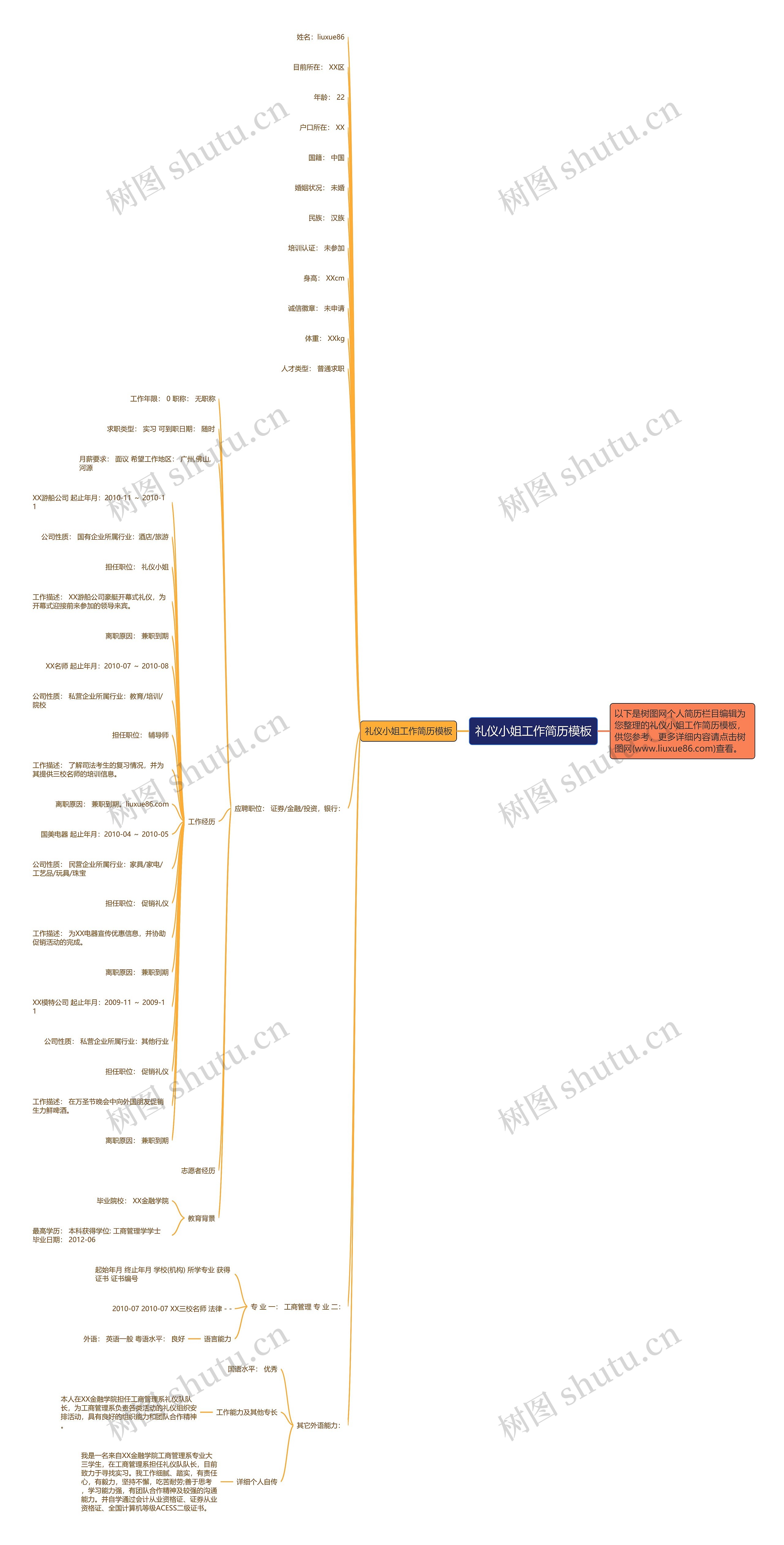 礼仪小姐工作简历思维导图