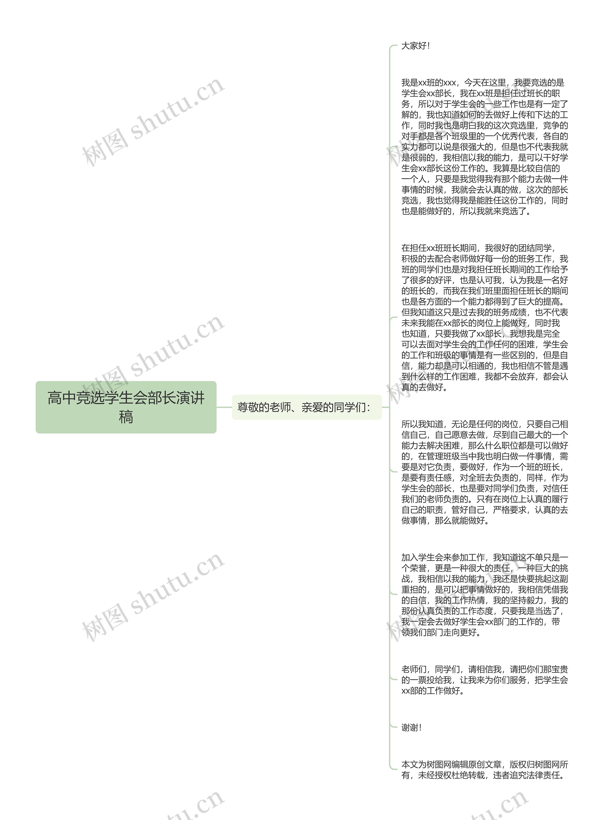 高中竞选学生会部长演讲稿思维导图