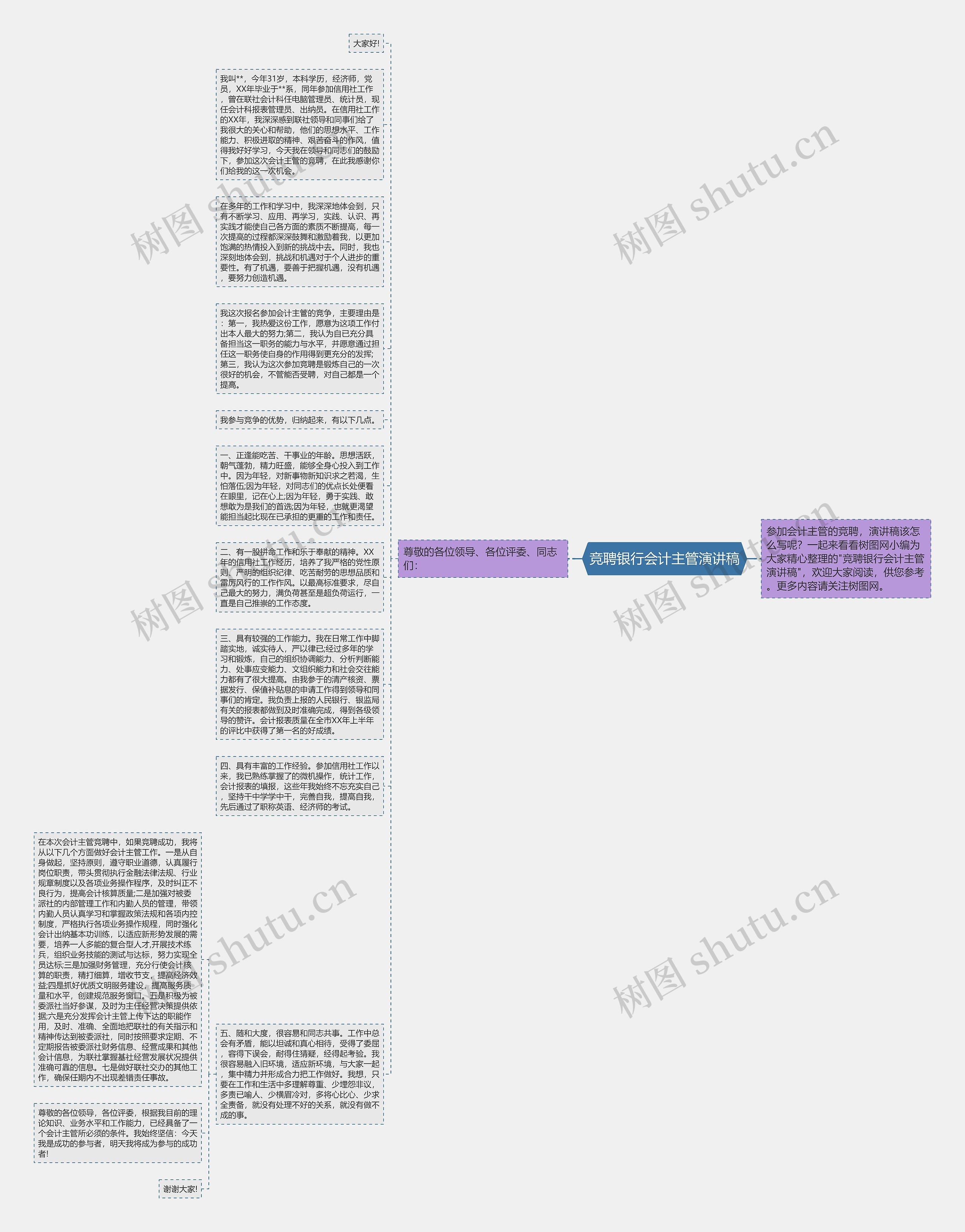 竞聘银行会计主管演讲稿思维导图高清图 竞聘银行会计主管演讲稿思维导图