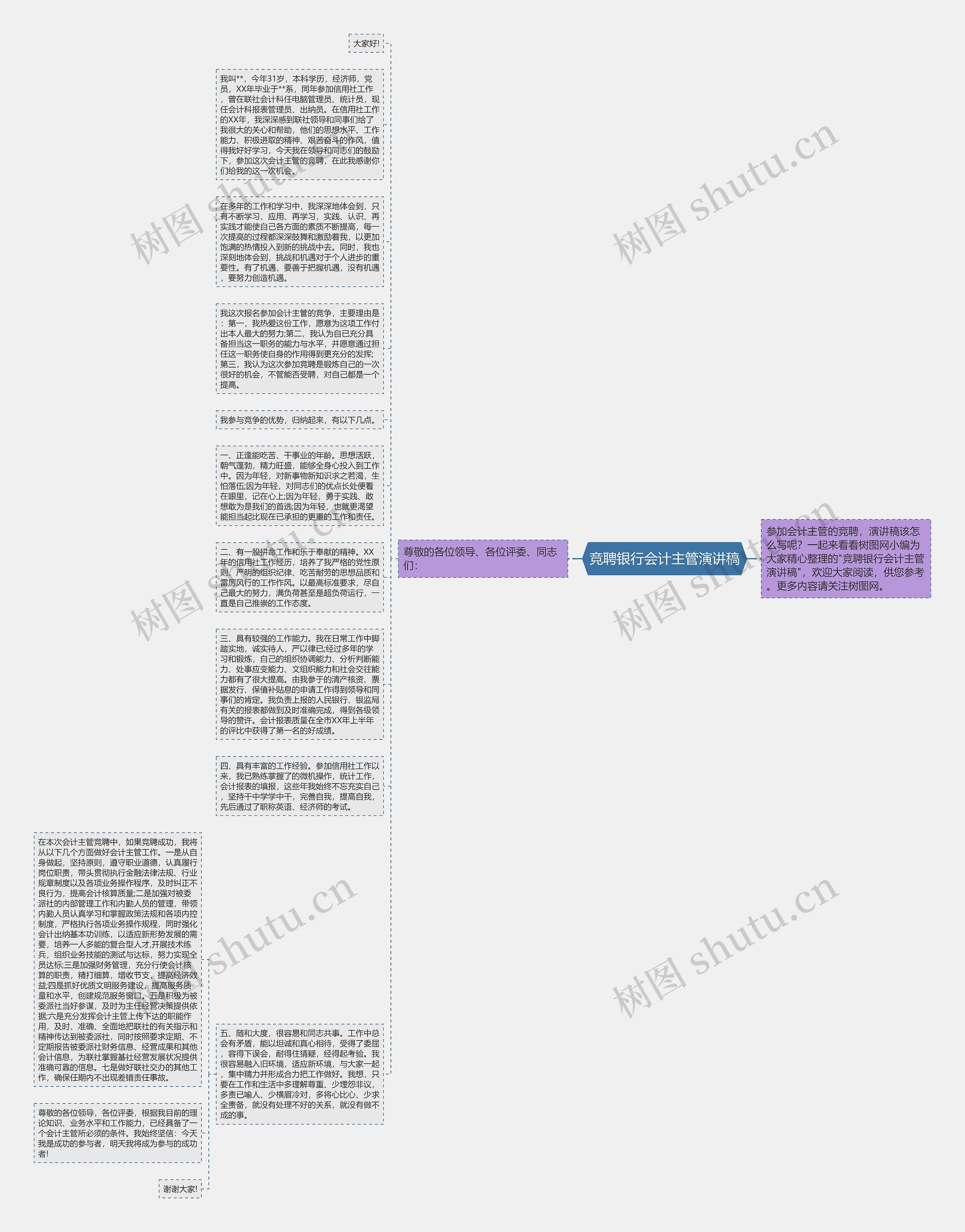 竞聘银行会计主管演讲稿思维导图