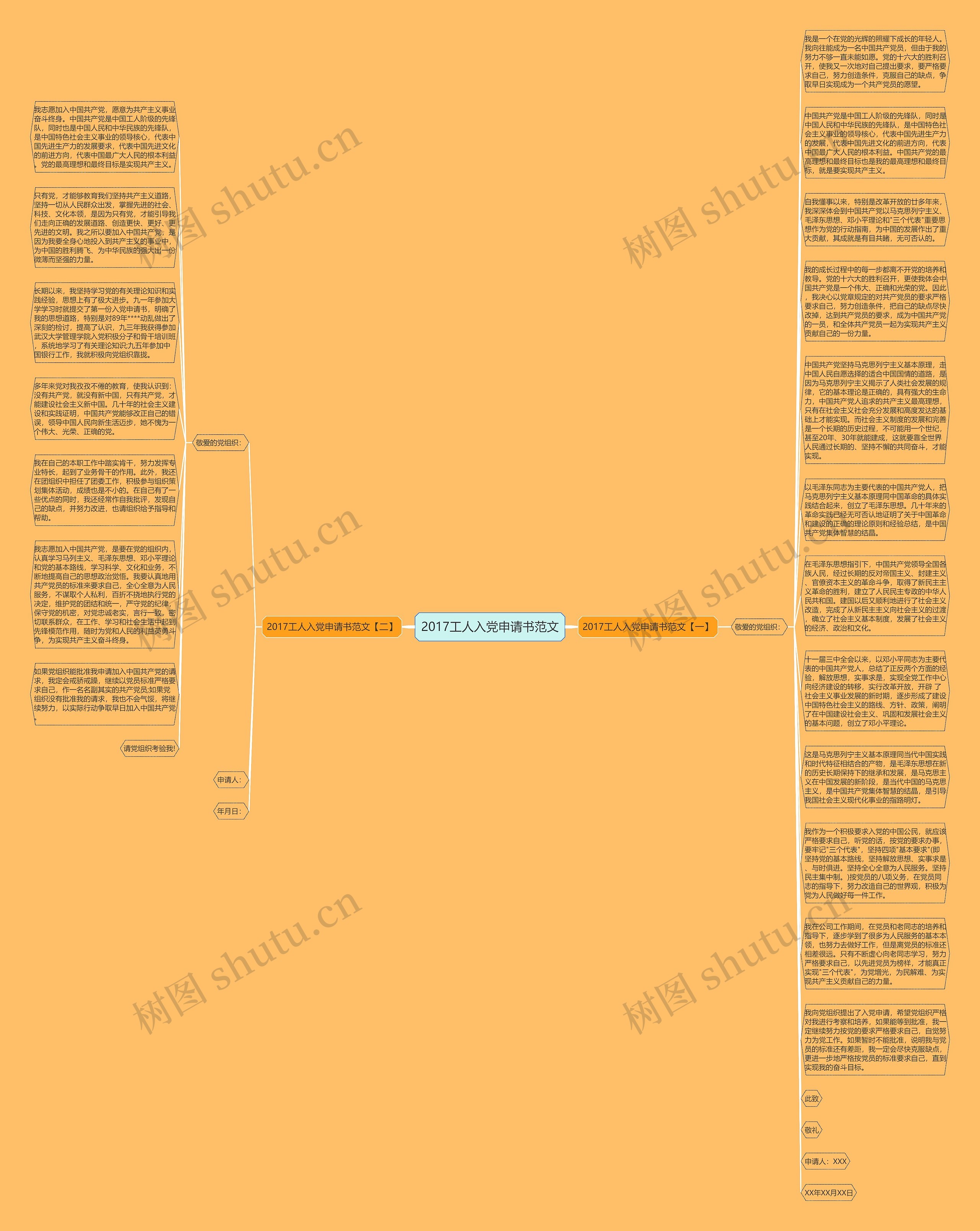 2017工人入党申请书范文思维导图