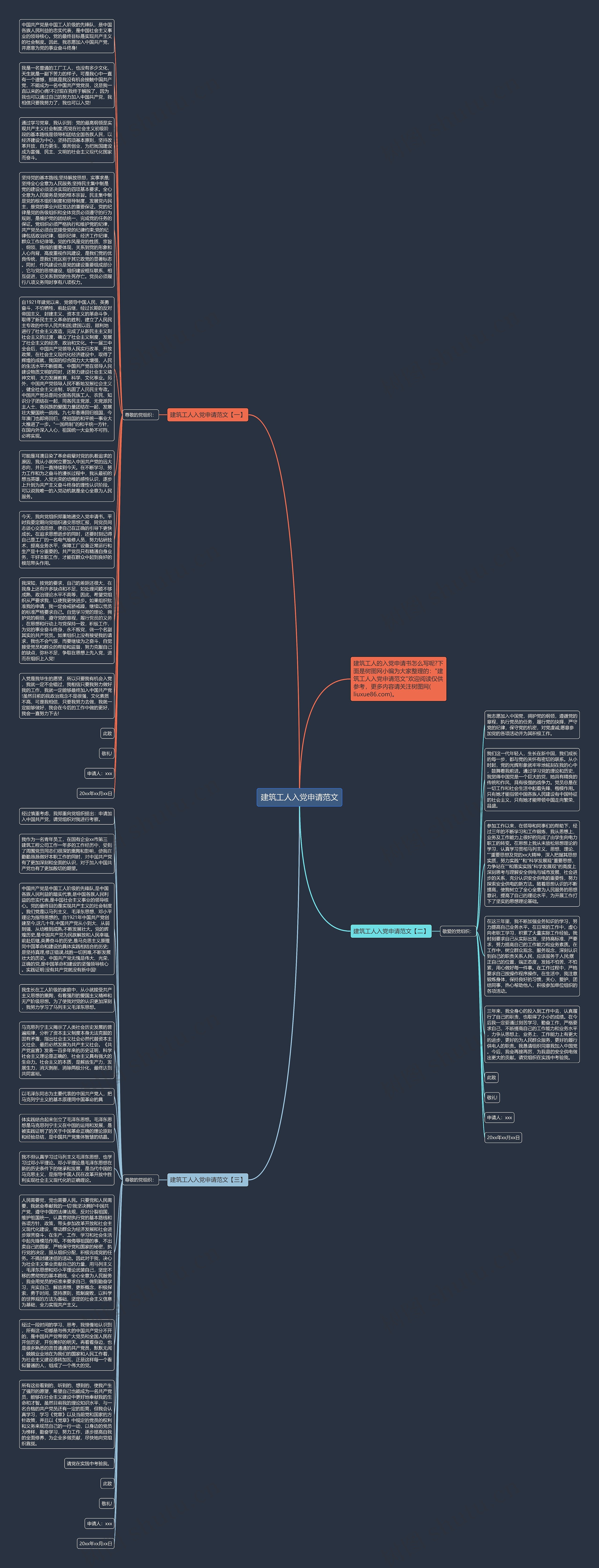 建筑工人入党申请范文思维导图