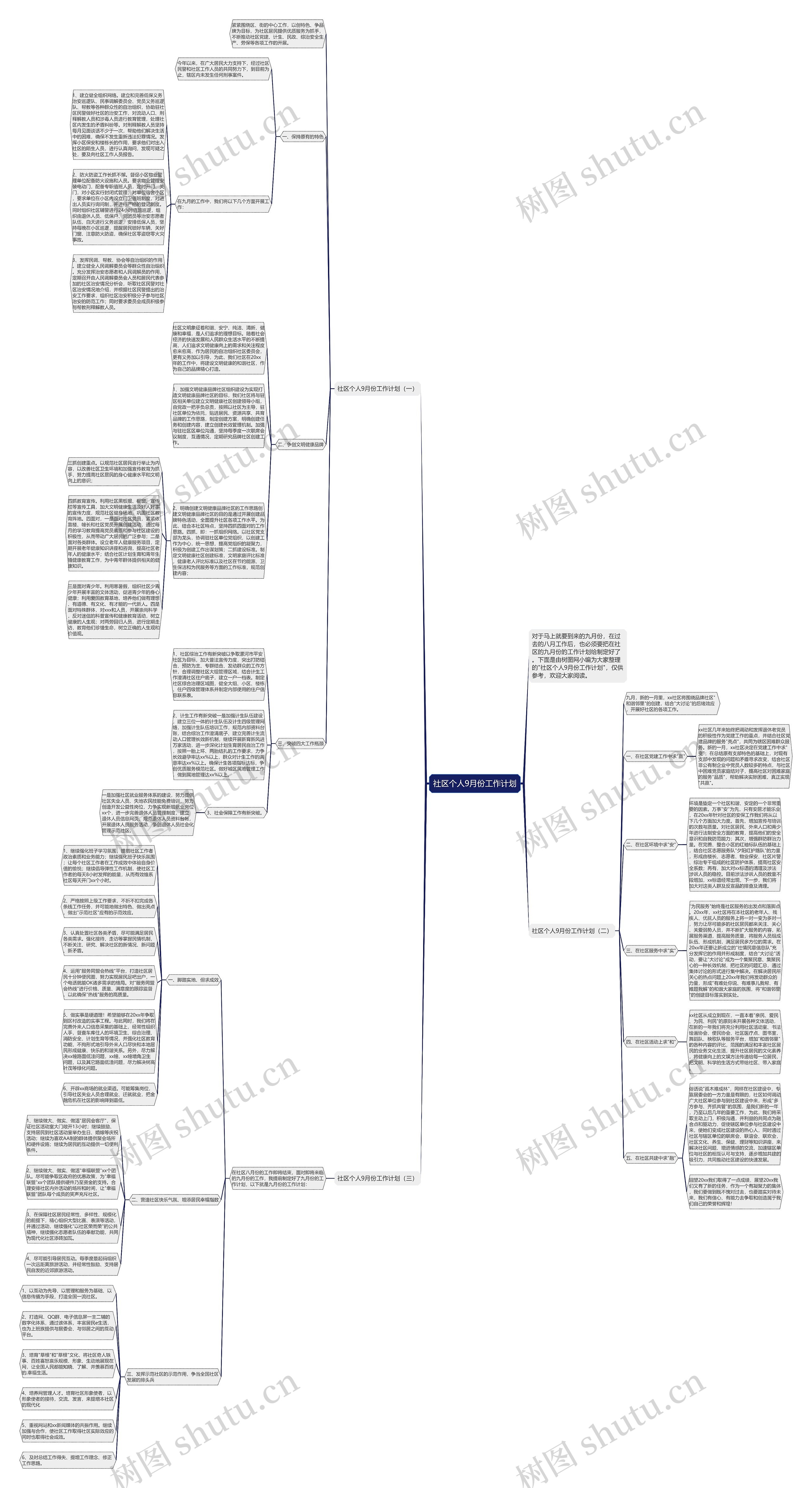 社区个人9月份工作计划思维导图