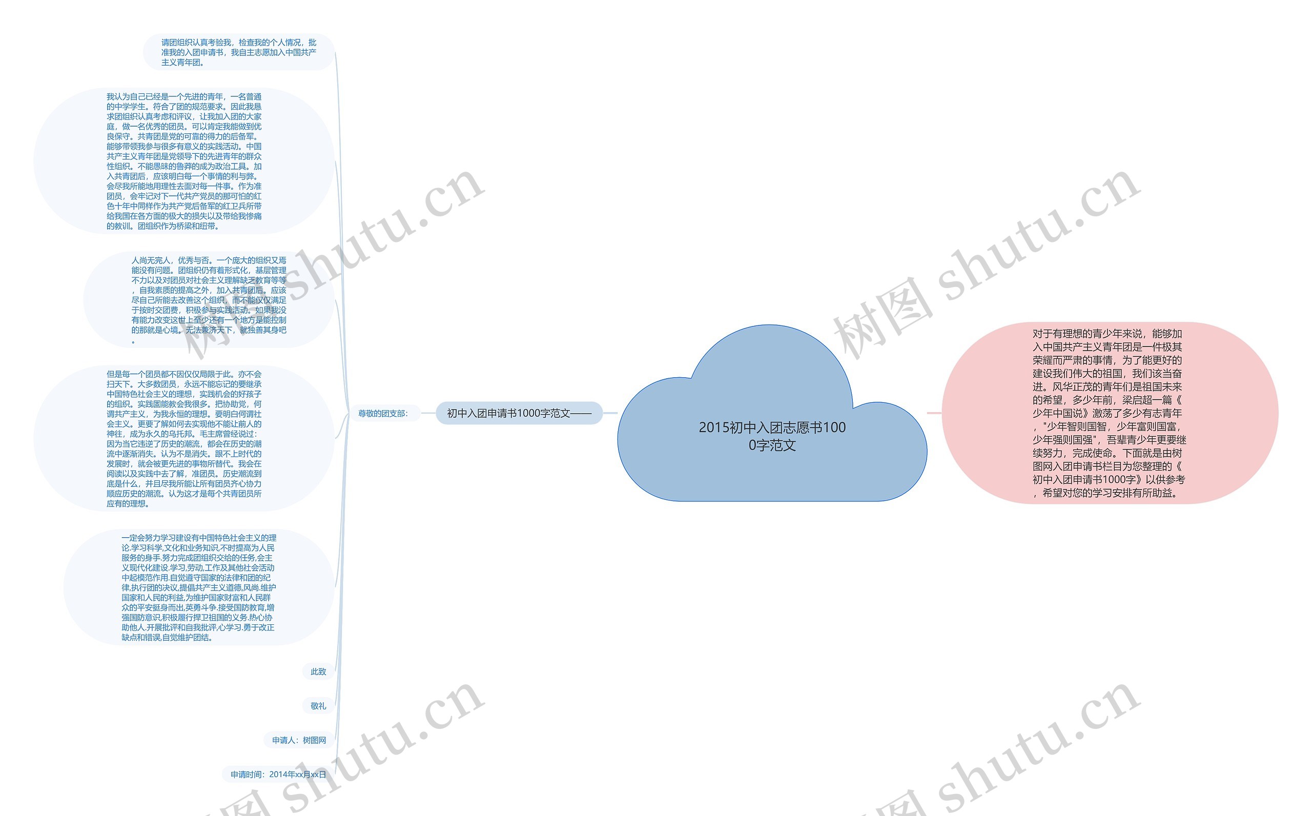 2015初中入团志愿书1000字范文思维导图