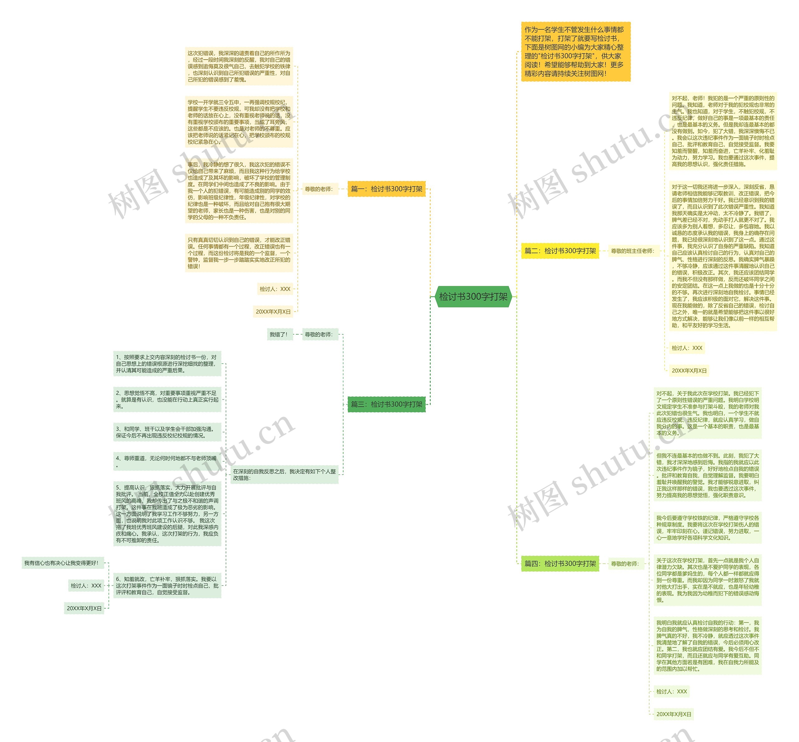 检讨书300字打架思维导图