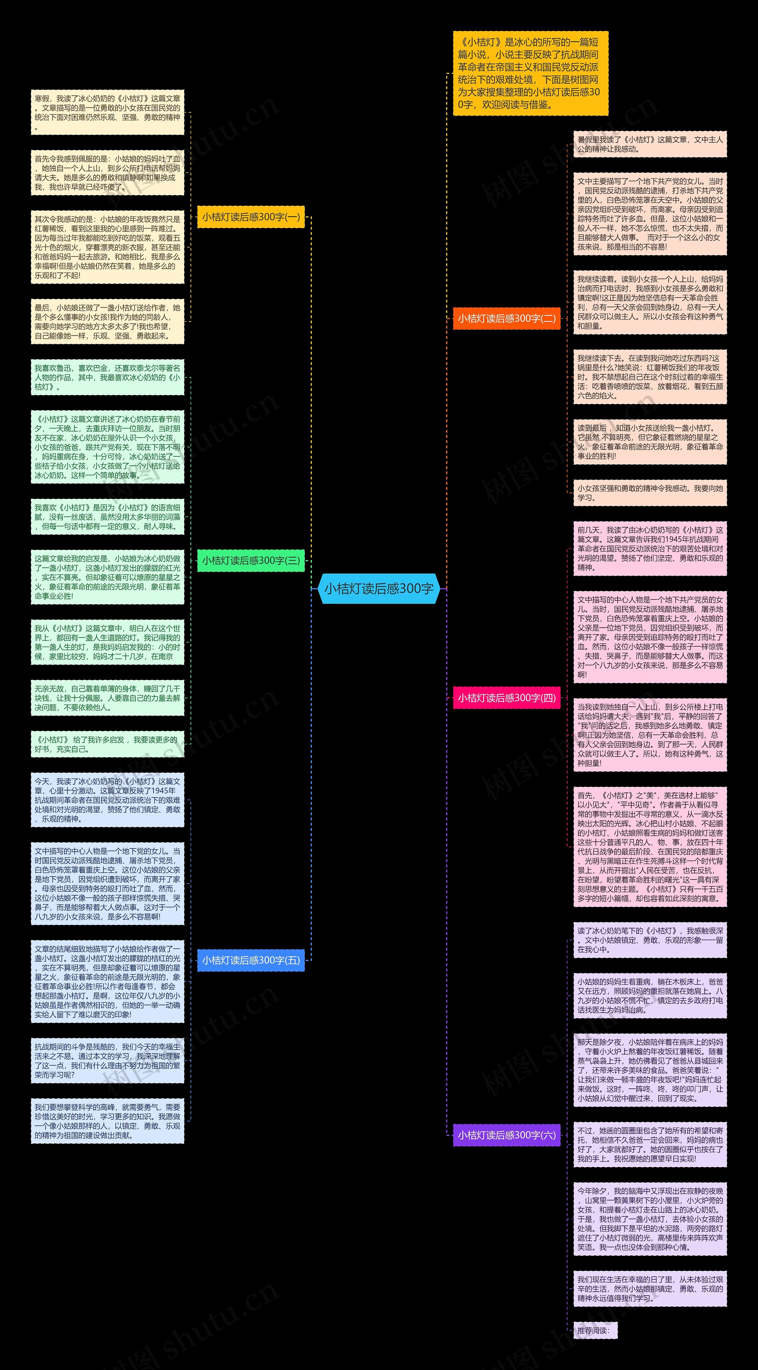 小桔灯读后感300字思维导图