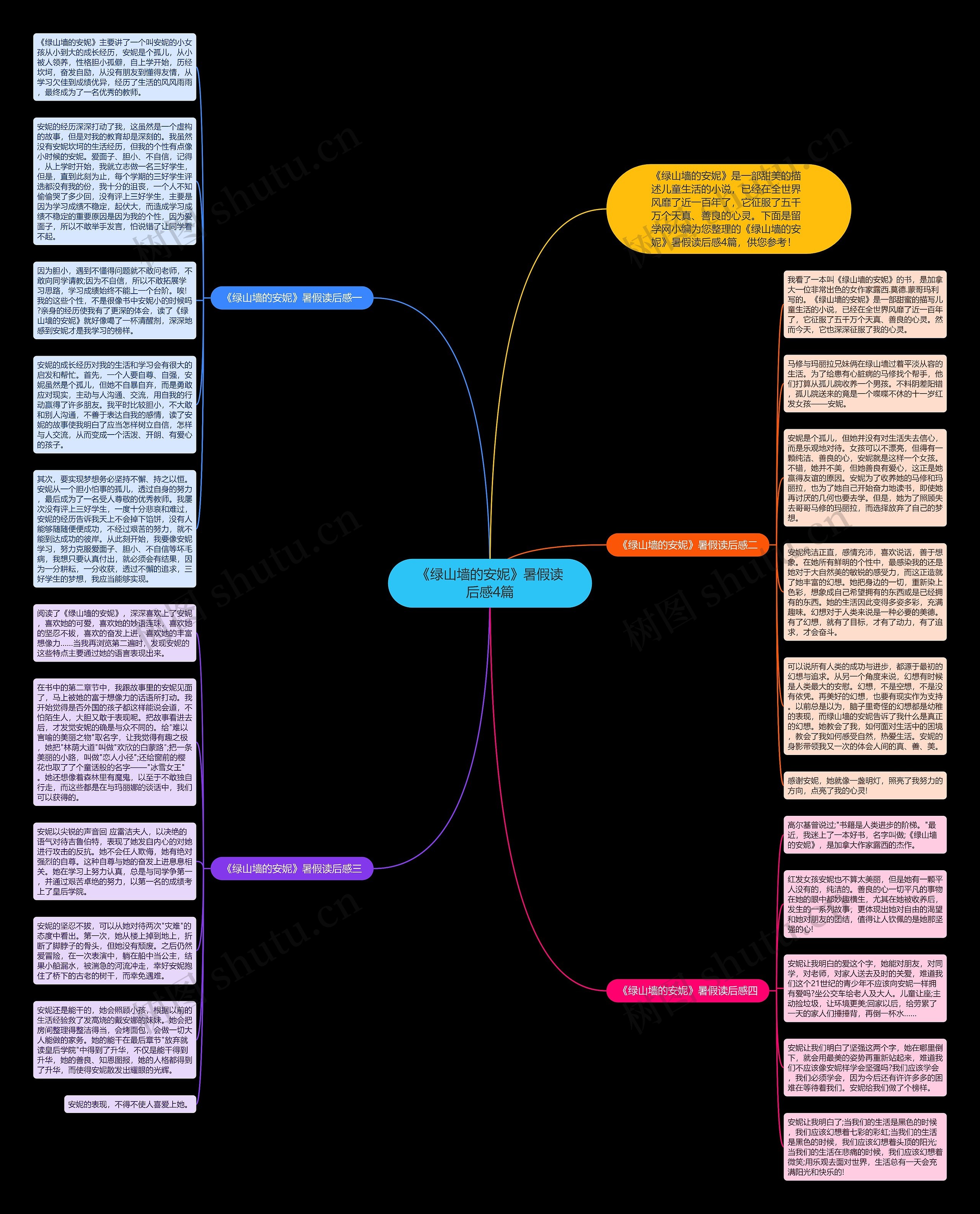 《绿山墙的安妮》暑假读后感4篇思维导图