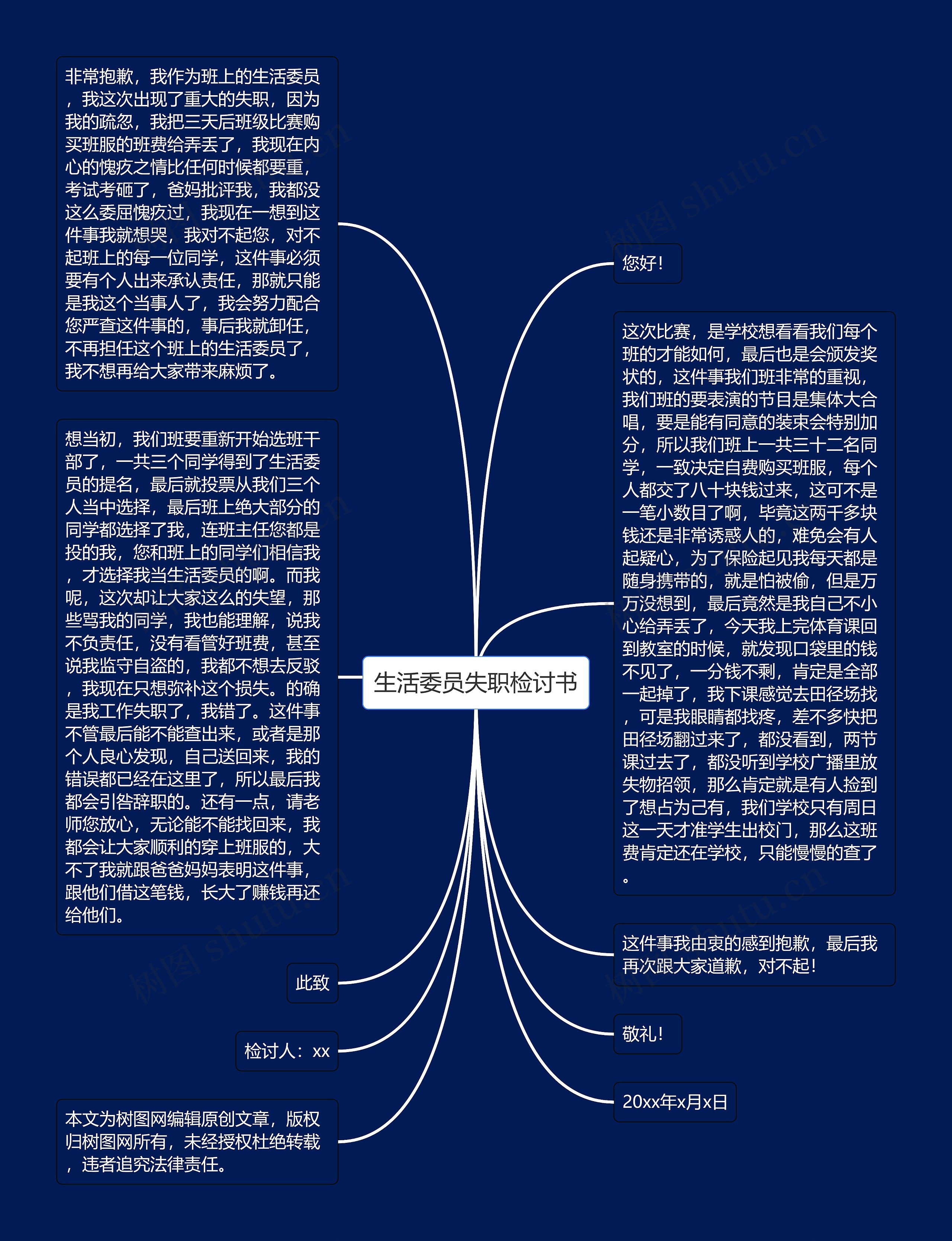 生活委员失职检讨书思维导图