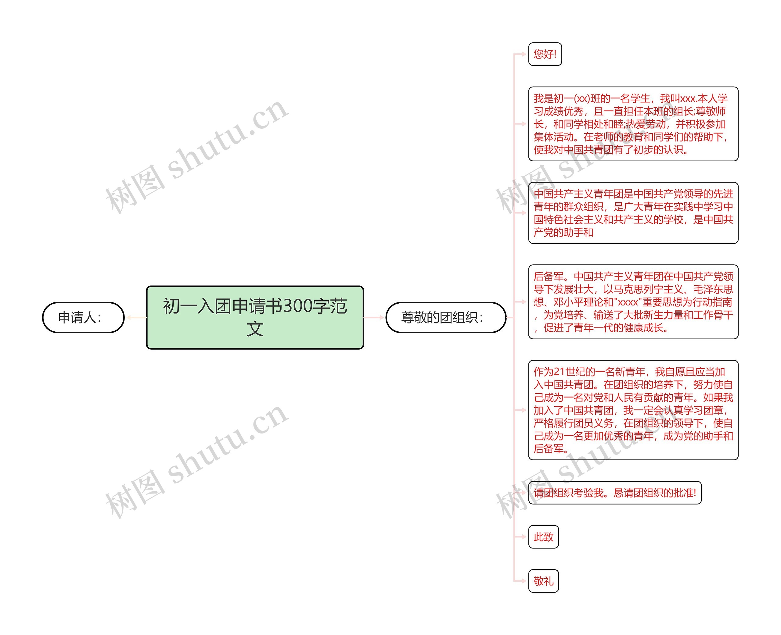 初一入团申请书300字范文思维导图