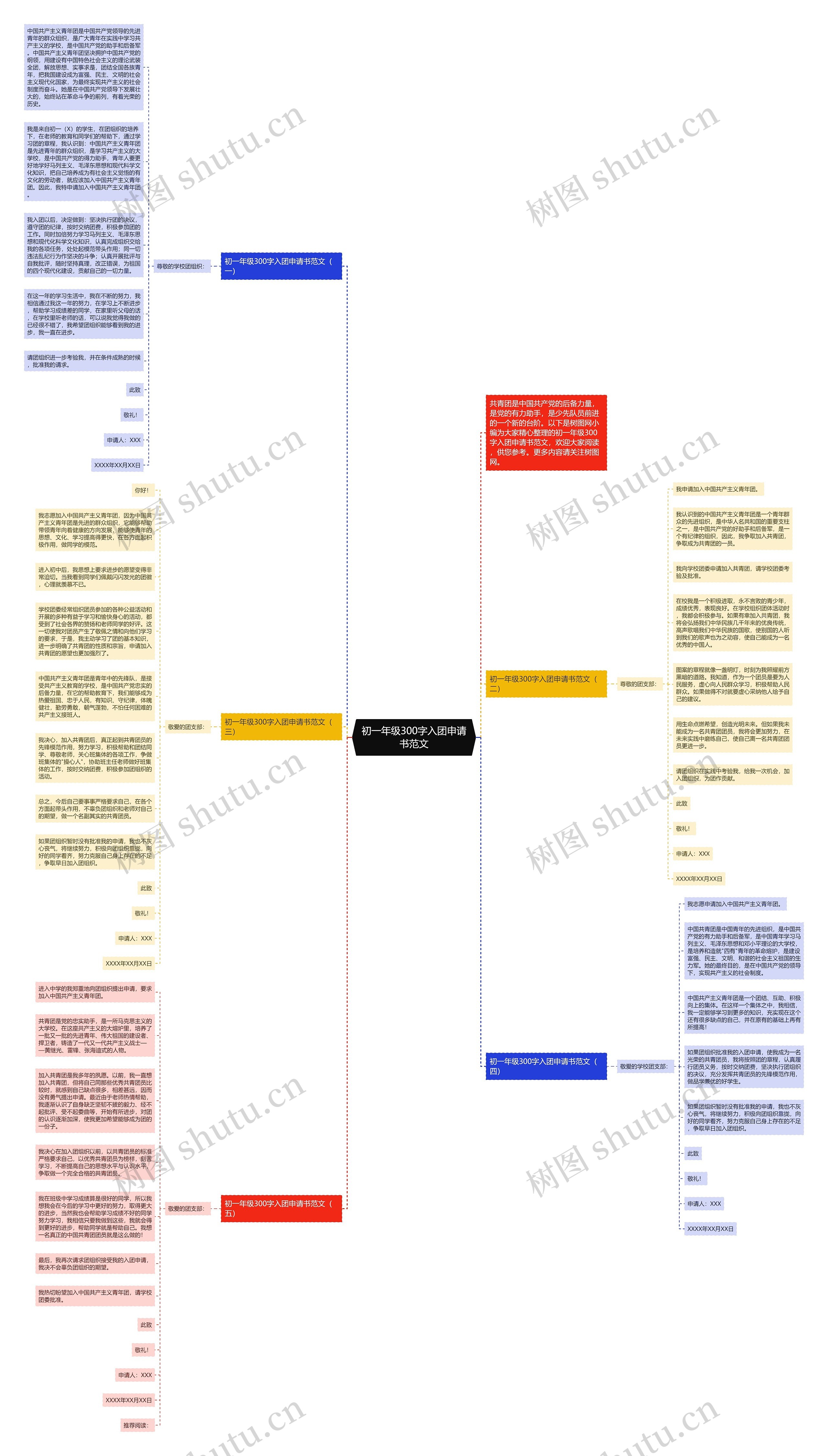 初一年级300字入团申请书范文思维导图