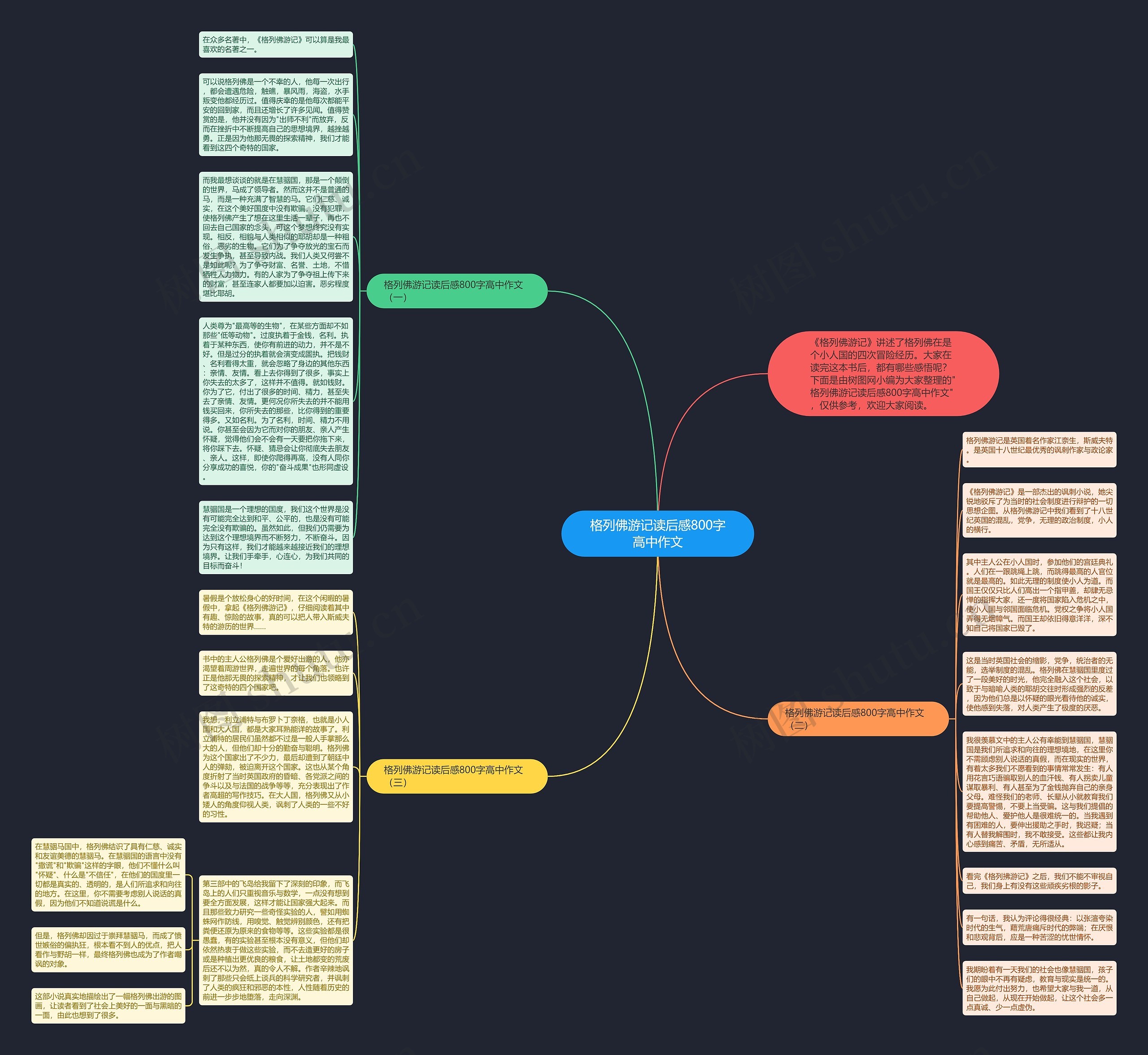 格列佛游记读后感800字高中作文思维导图