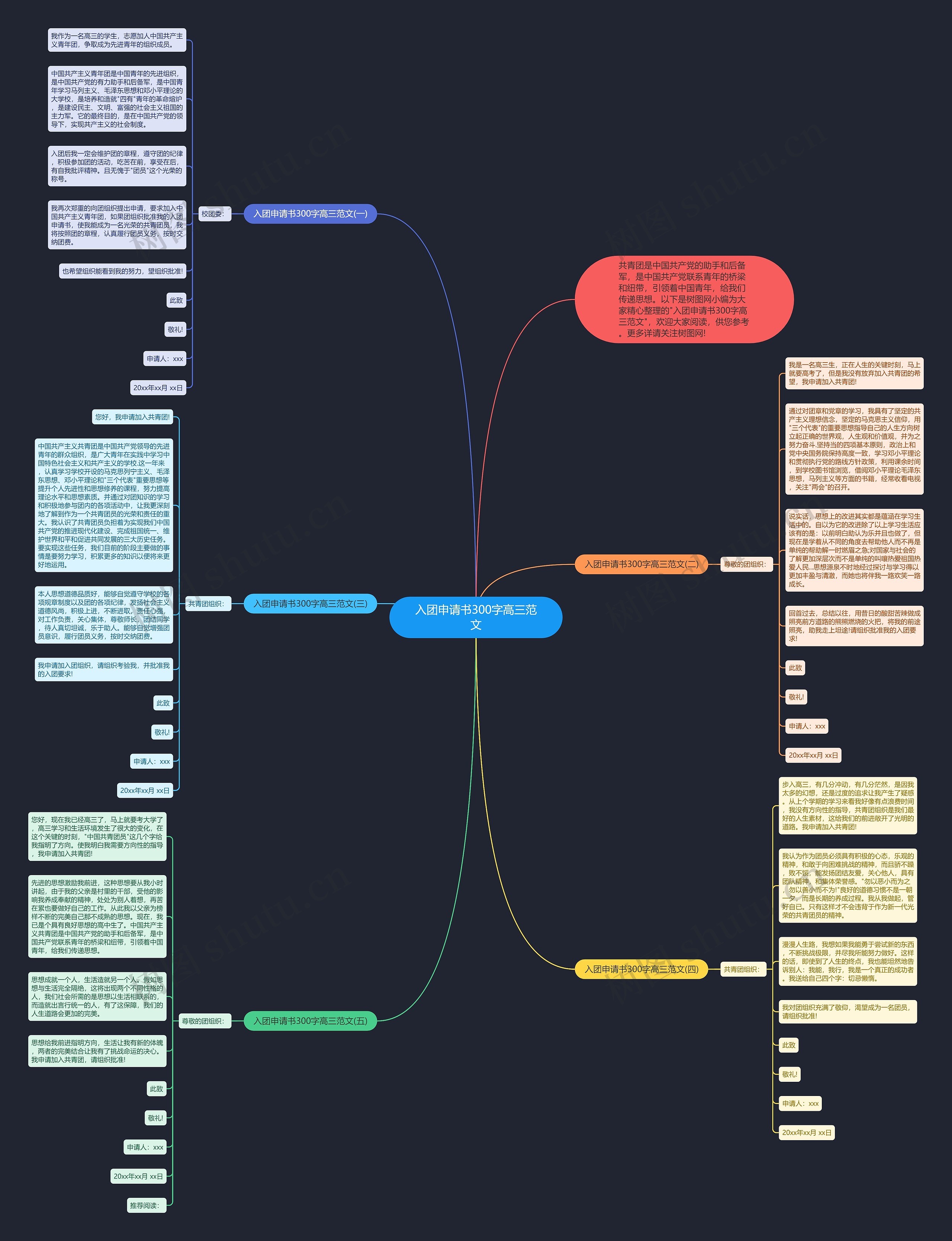 入团申请书300字高三范文思维导图