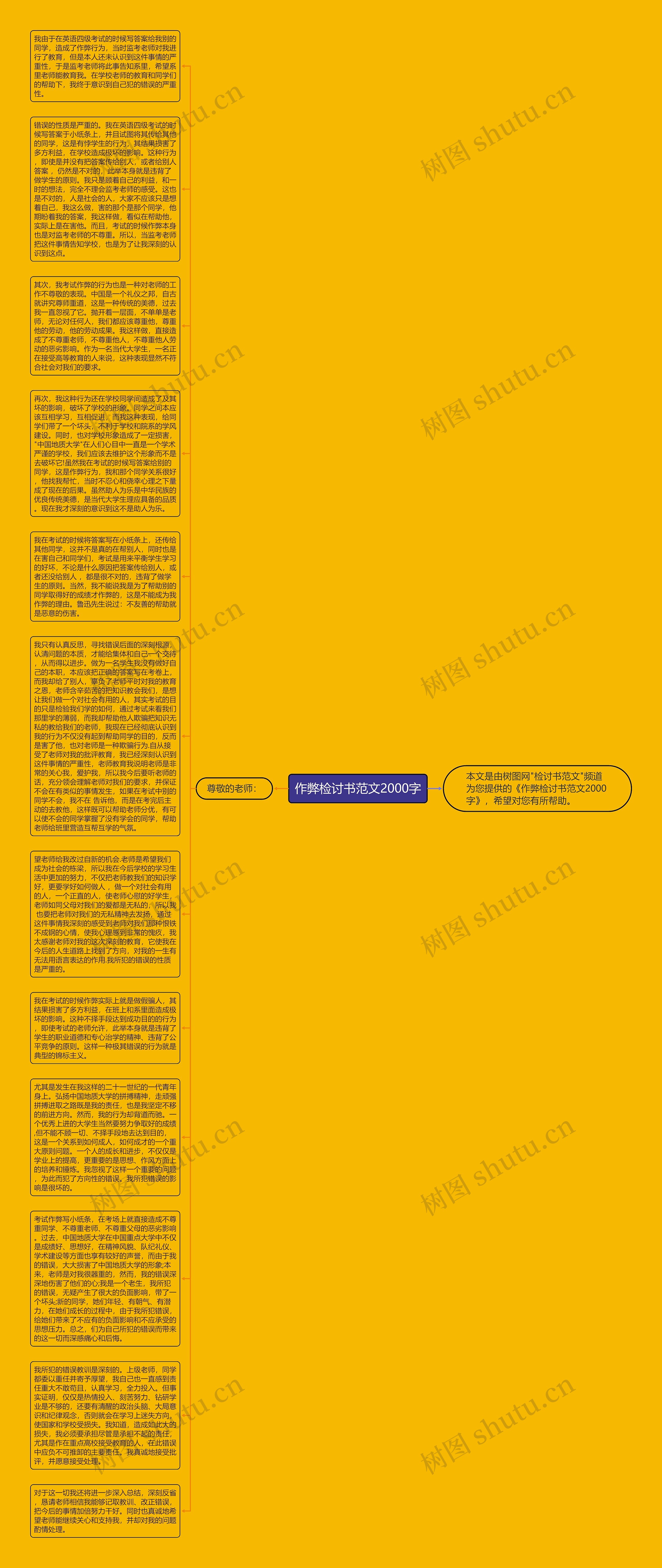 作弊检讨书范文2000字思维导图