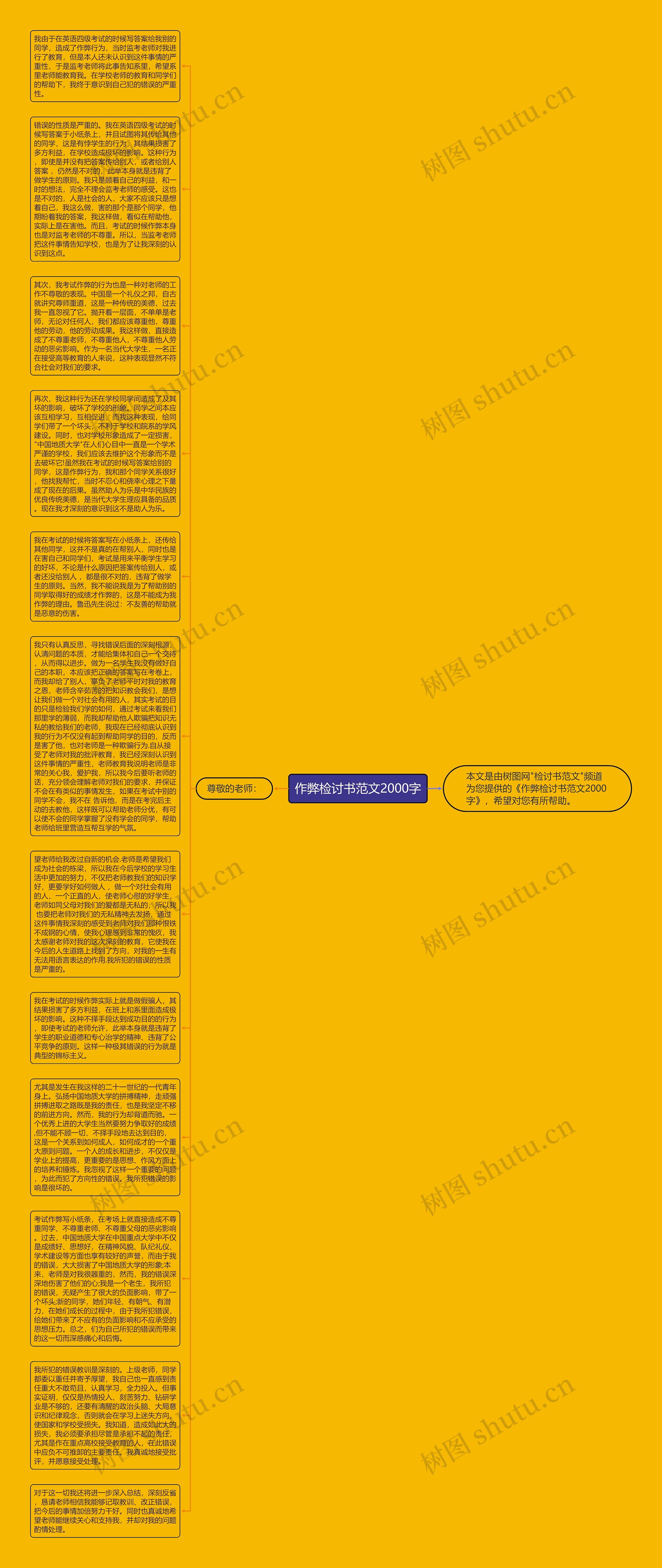作弊检讨书范文2000字思维导图高清图 作弊检讨书范文2000字思维导图