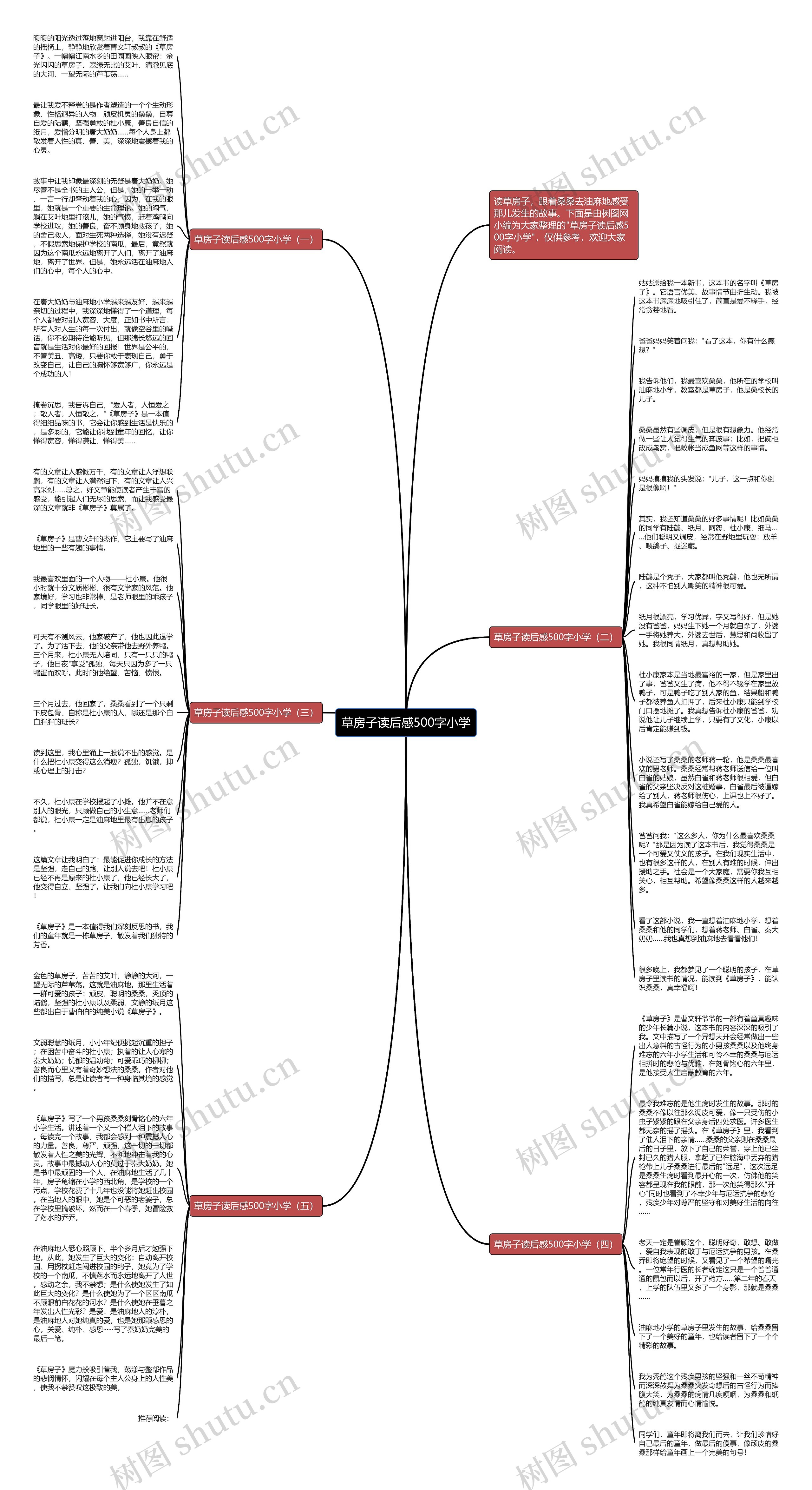 草房子读后感500字小学思维导图