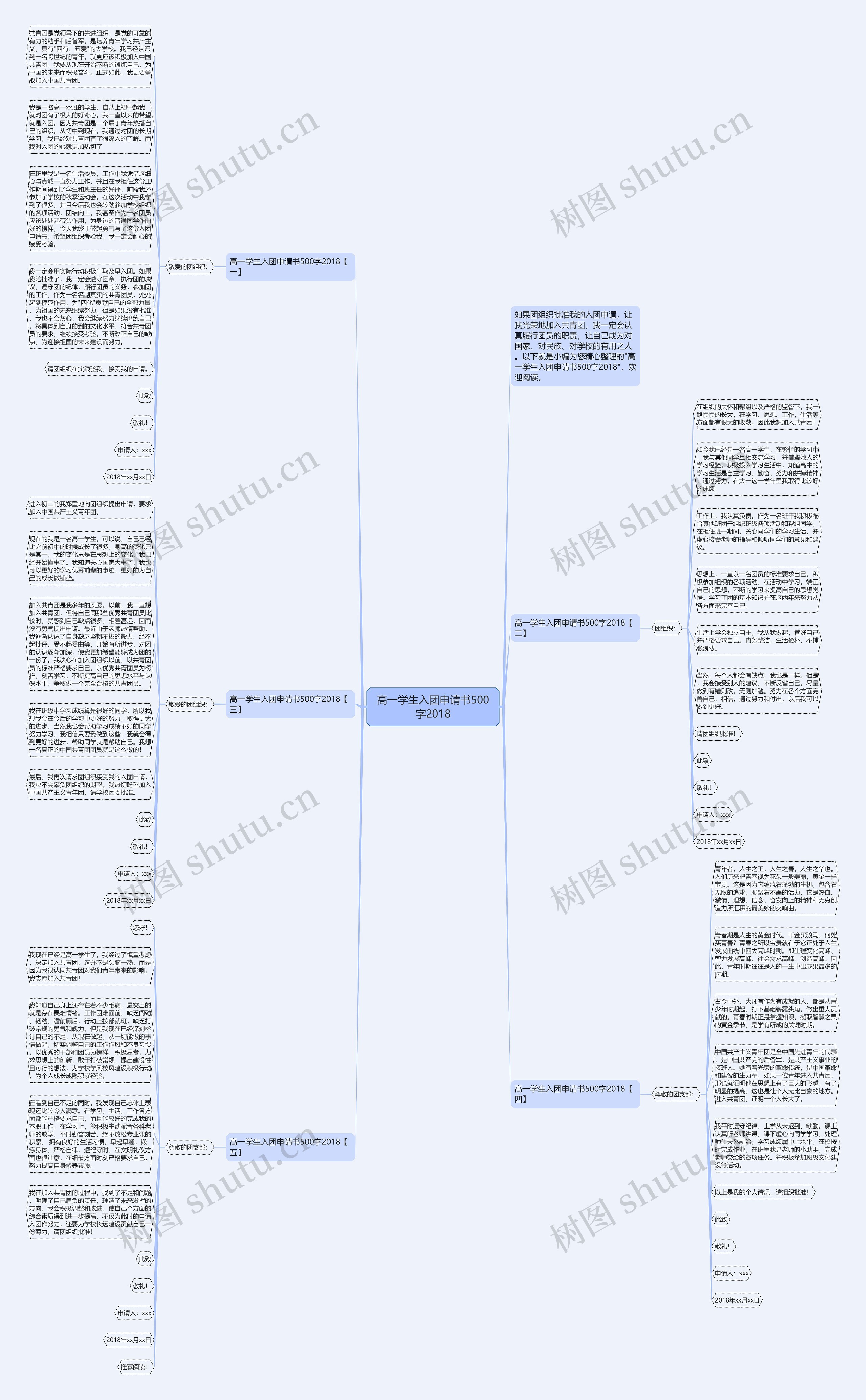 高一学生入团申请书500字2018思维导图高清图 高一学生入团申请书500字2018思维导图