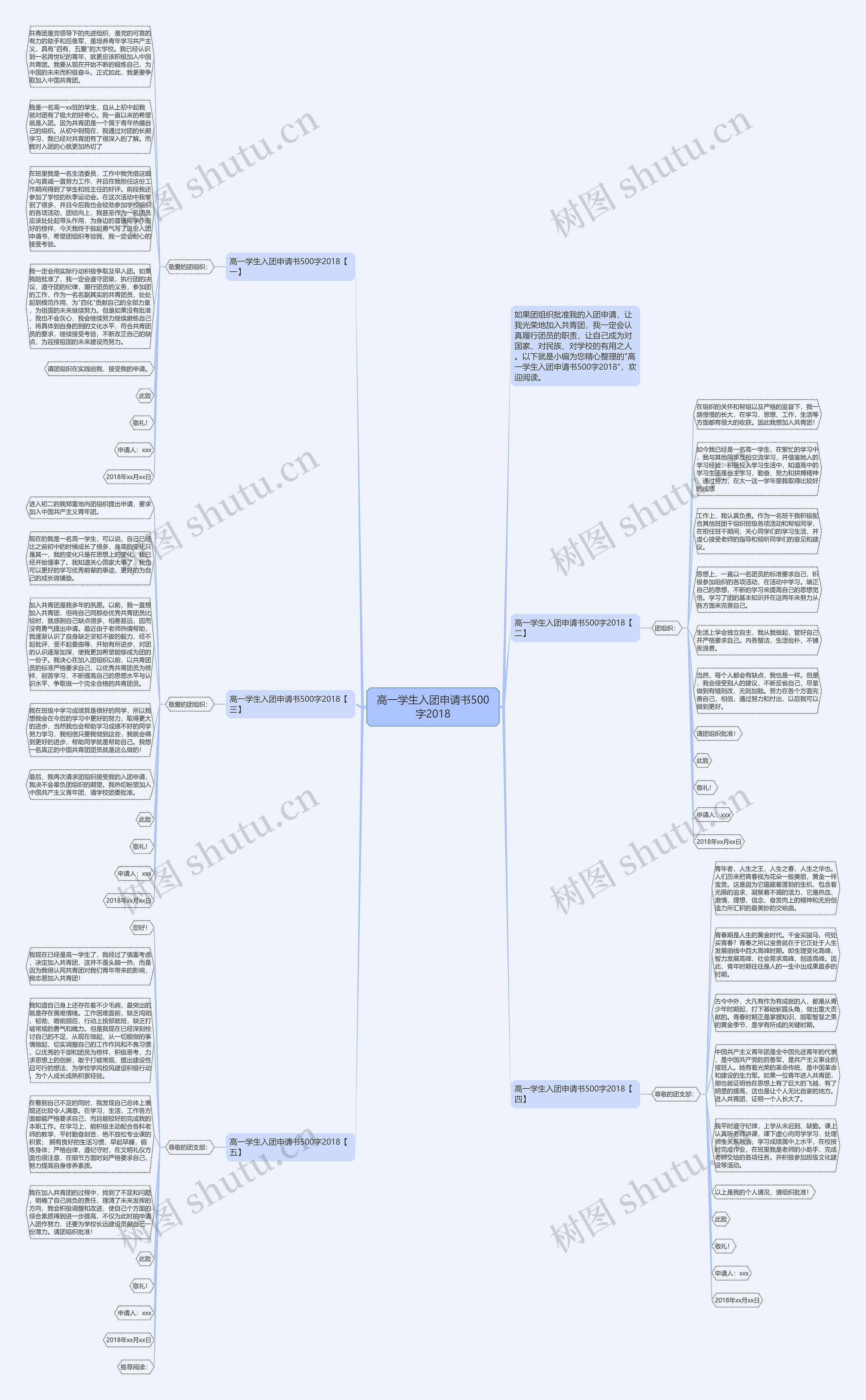 高一学生入团申请书500字2018思维导图