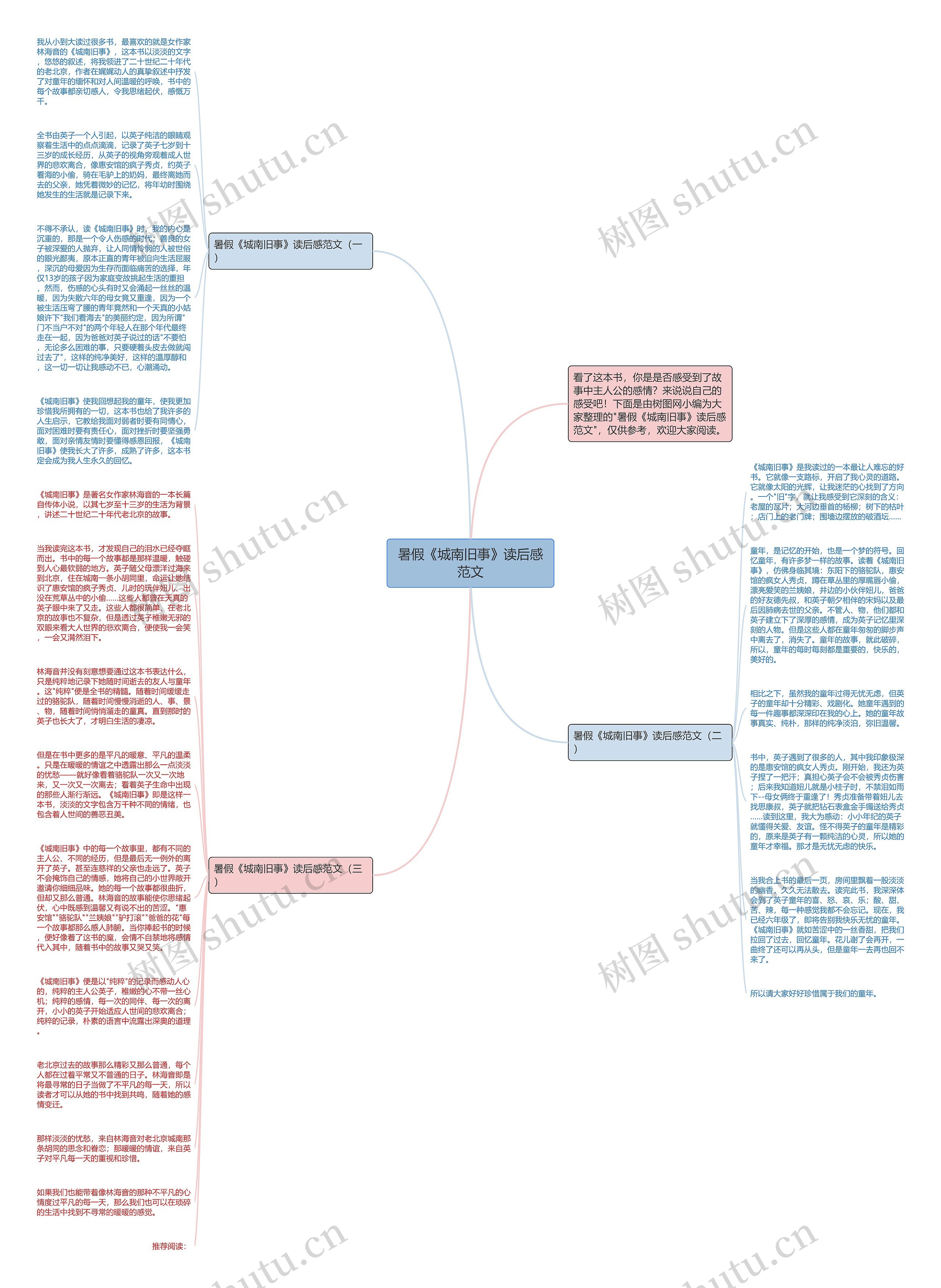 暑假《城南旧事》读后感范文思维导图