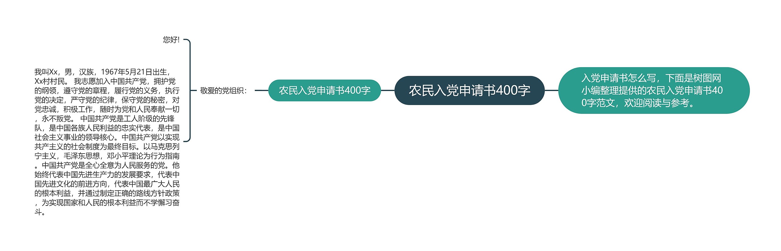 农民入党申请书400字思维导图