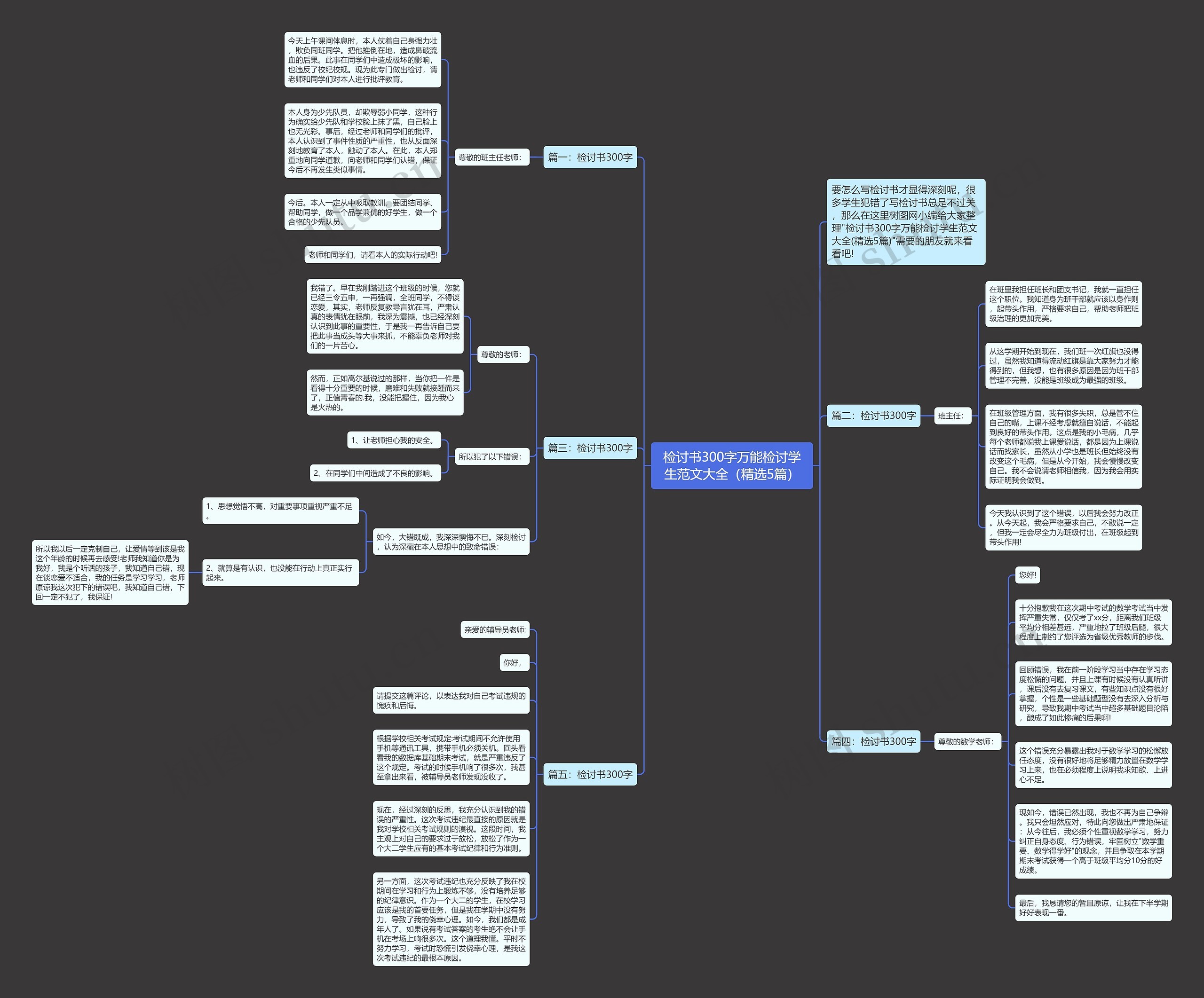 检讨书300字万能检讨学生范文大全（精选5篇）思维导图