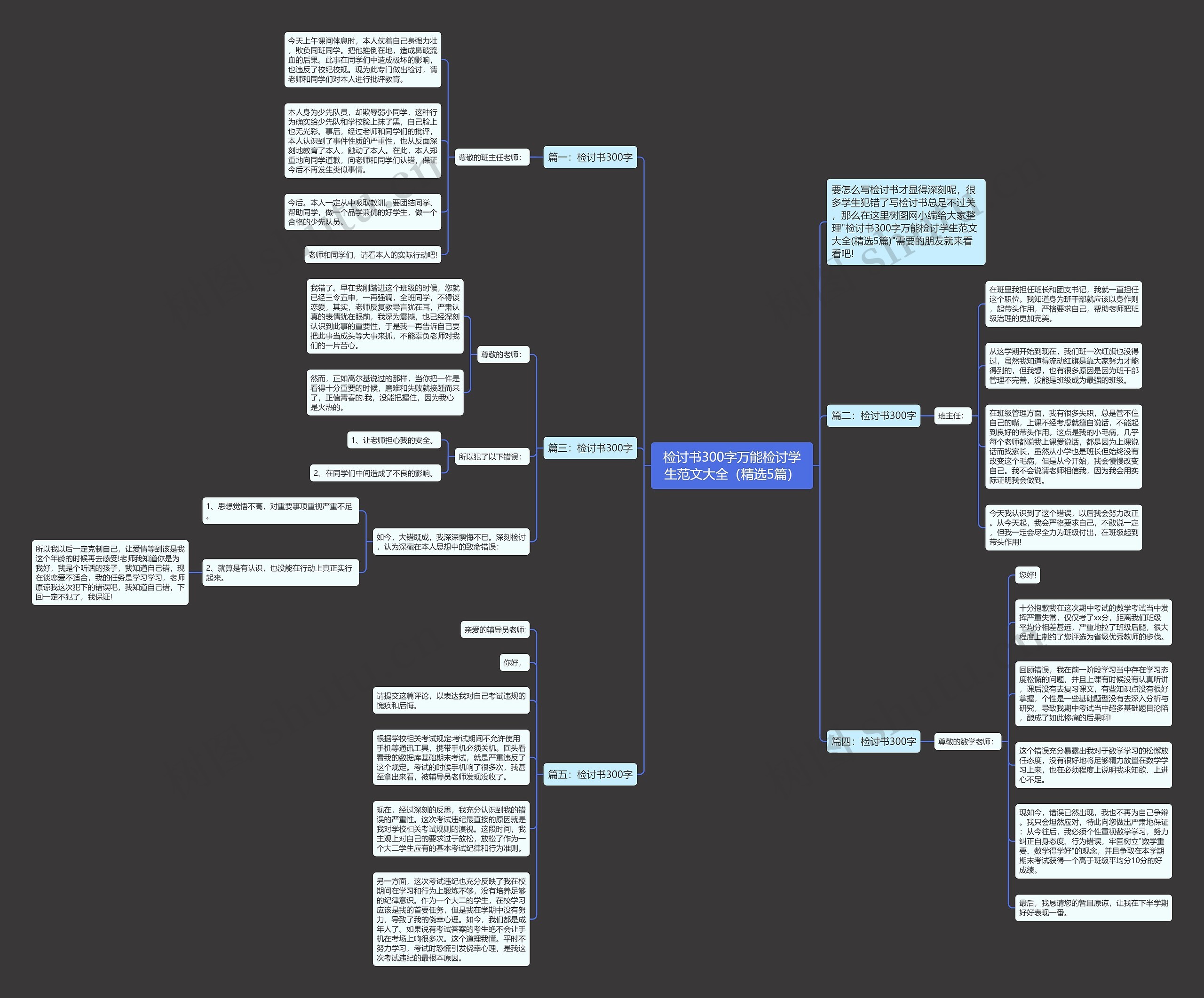 检讨书300字万能检讨学生范文大全(精选5篇) 检讨书300字万能检讨学生范文大全(精选5篇)
