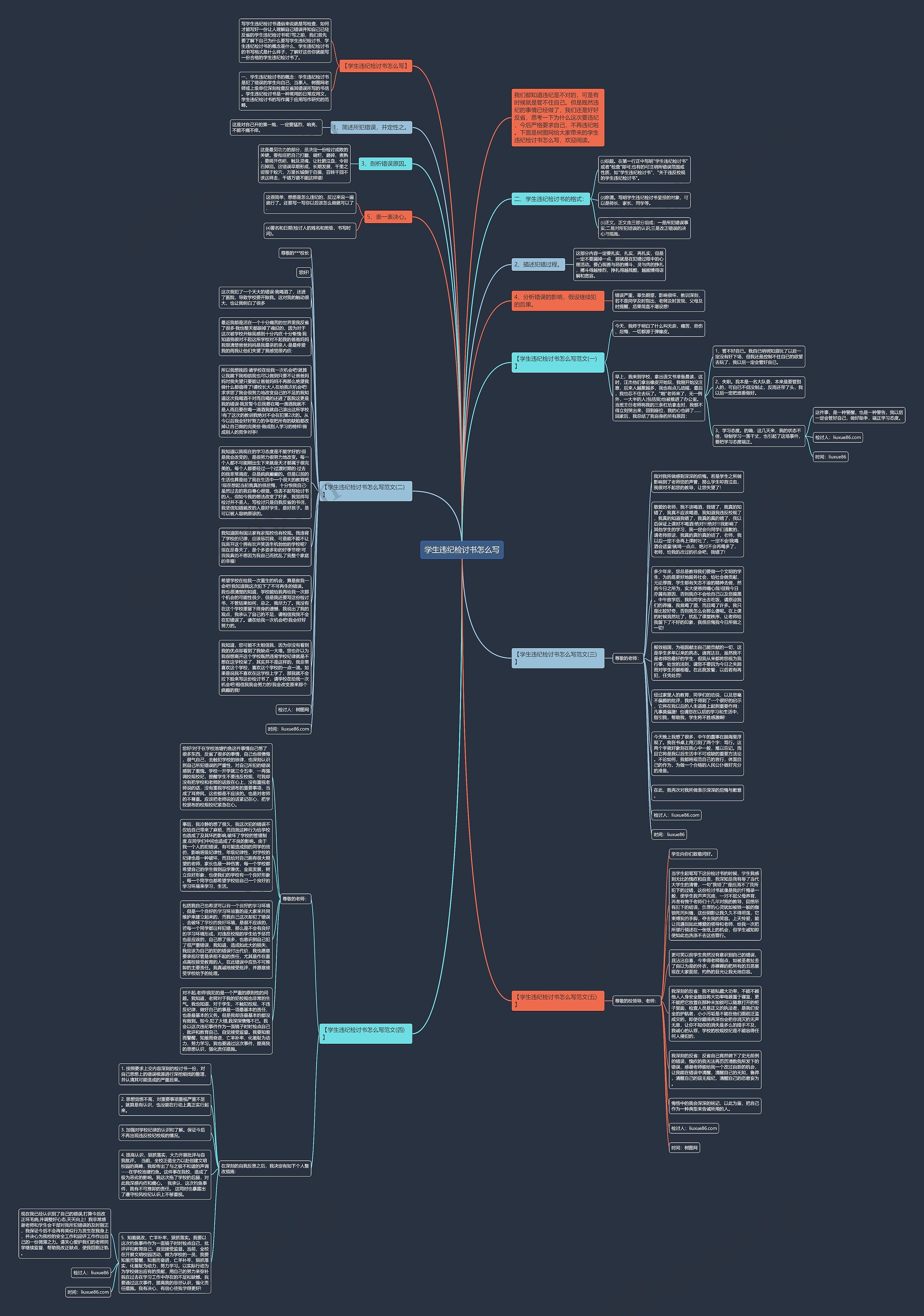 学生违纪检讨书怎么写思维导图