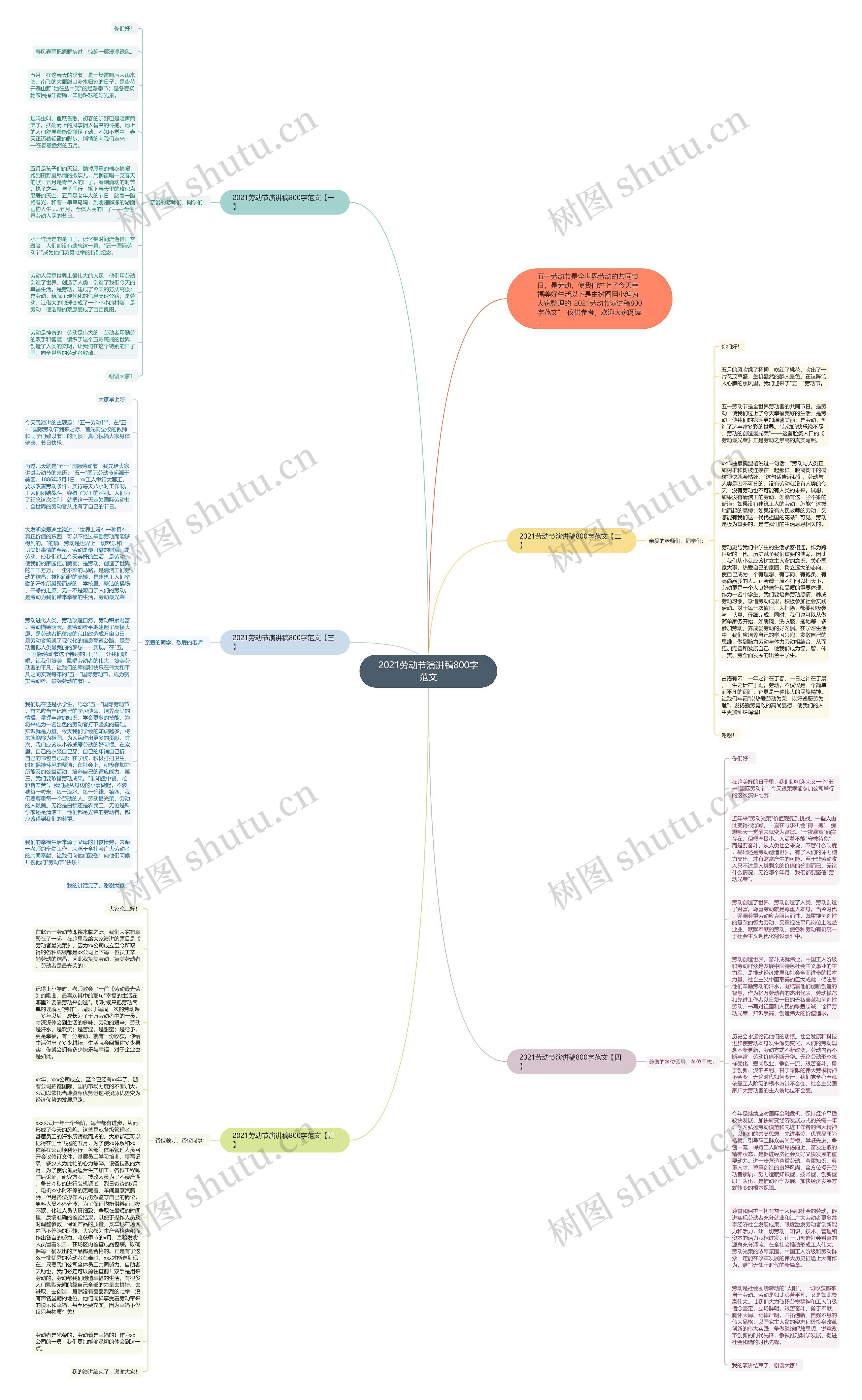 2021劳动节演讲稿800字范文思维导图