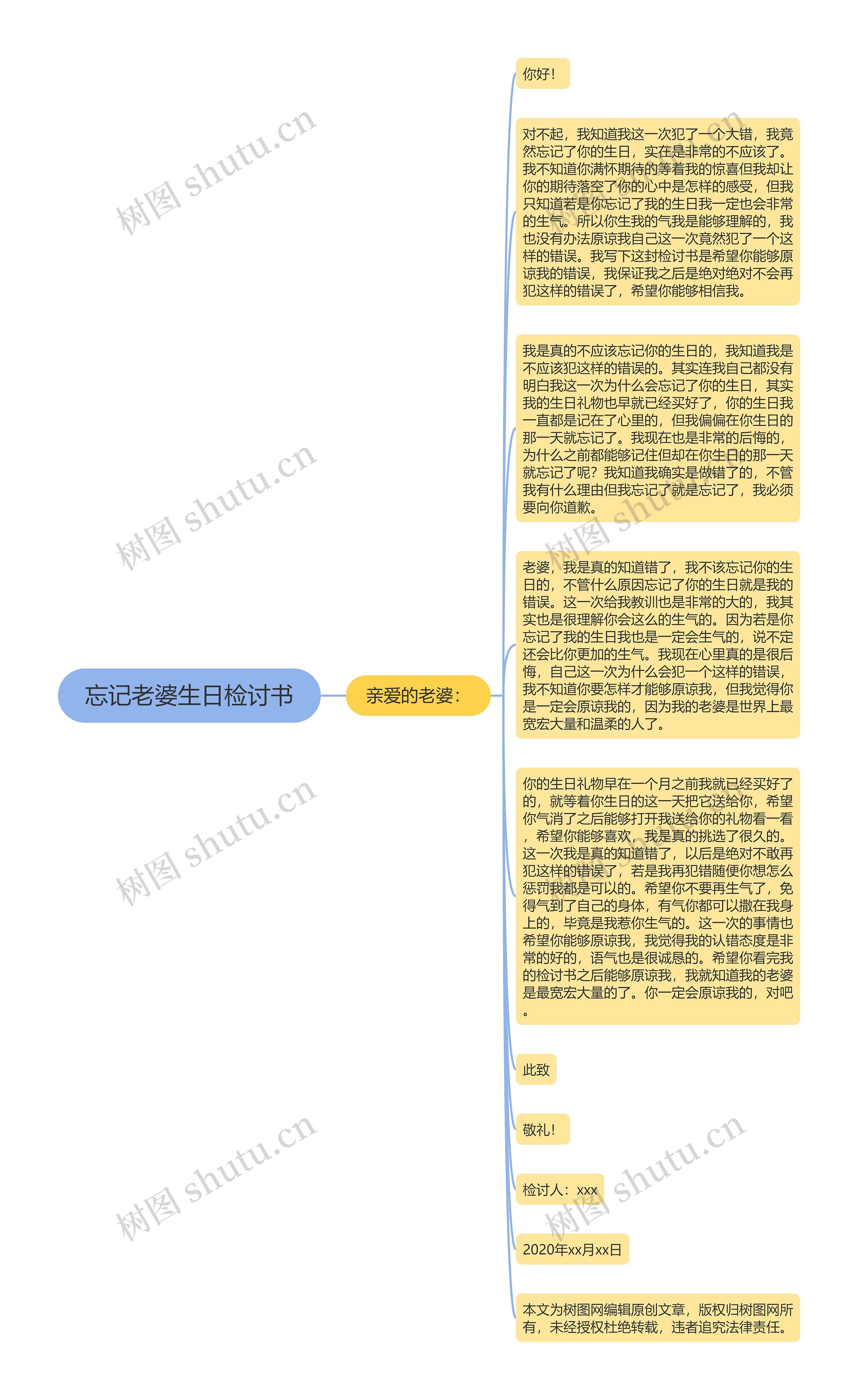 忘记老婆生日检讨书思维导图高清图 忘记老婆生日检讨书思维导图