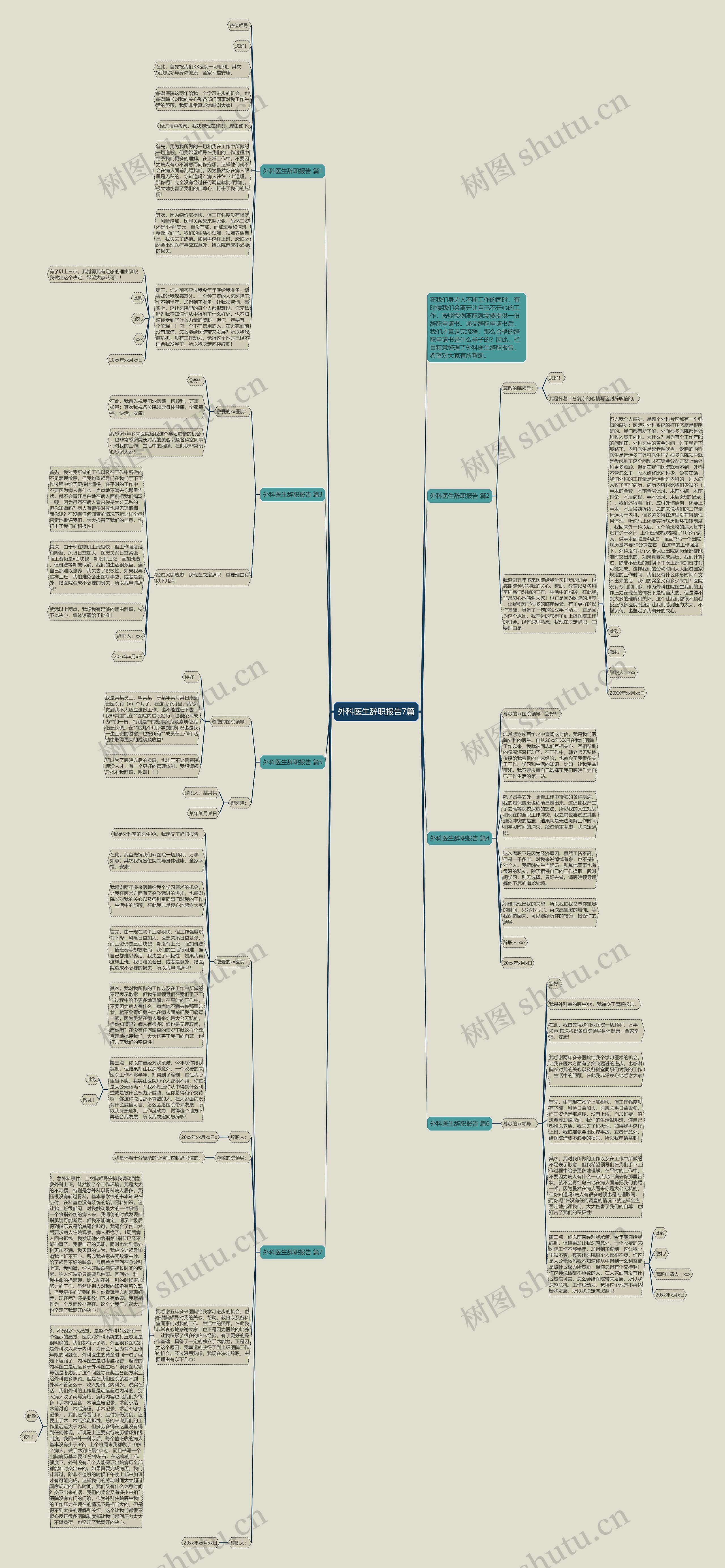 外科医生辞职报告7篇思维导图