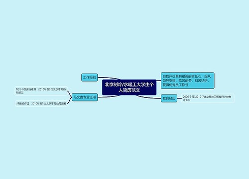 北京制冷/水暖工大学生个人简历范文