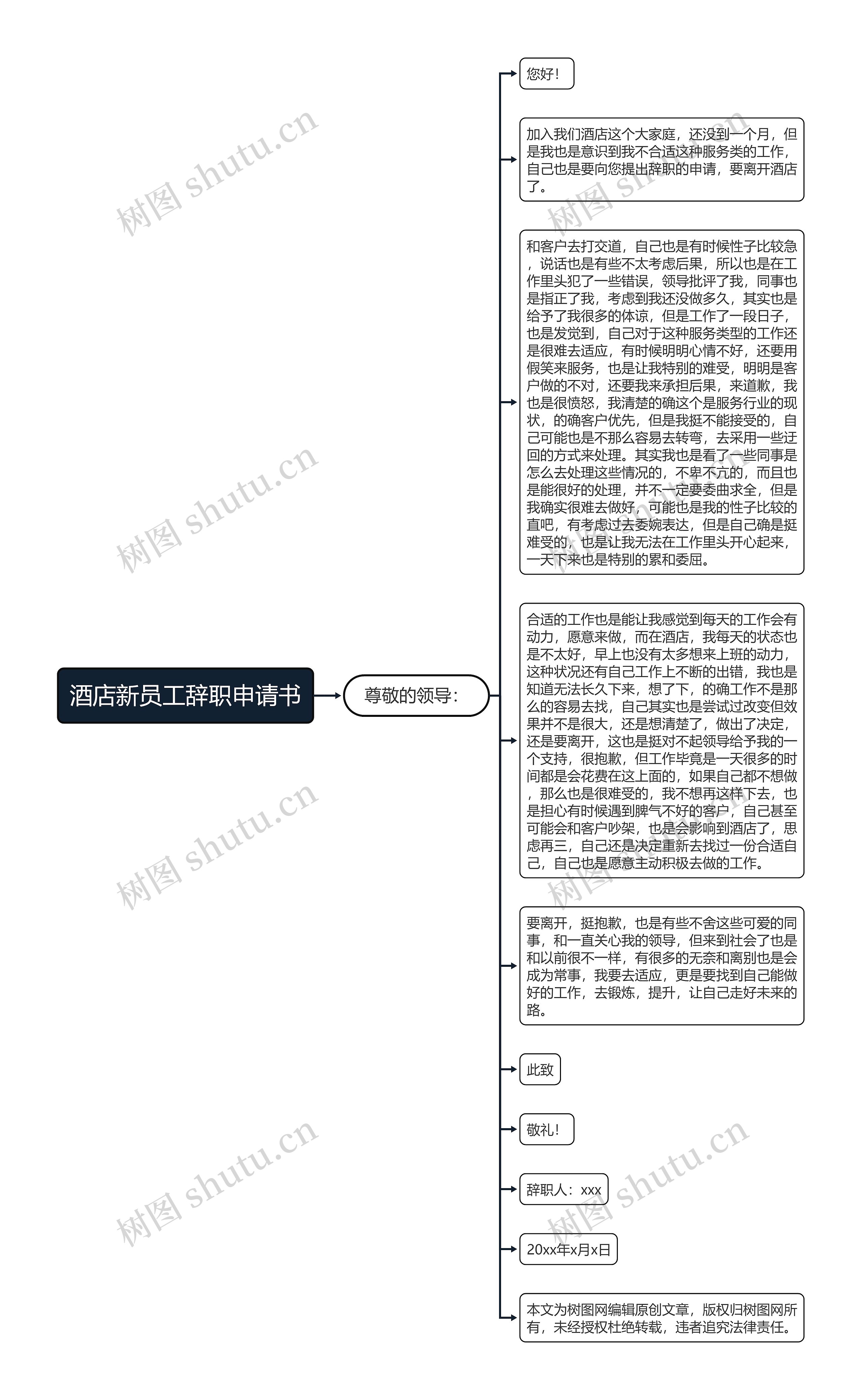 酒店新员工辞职申请书